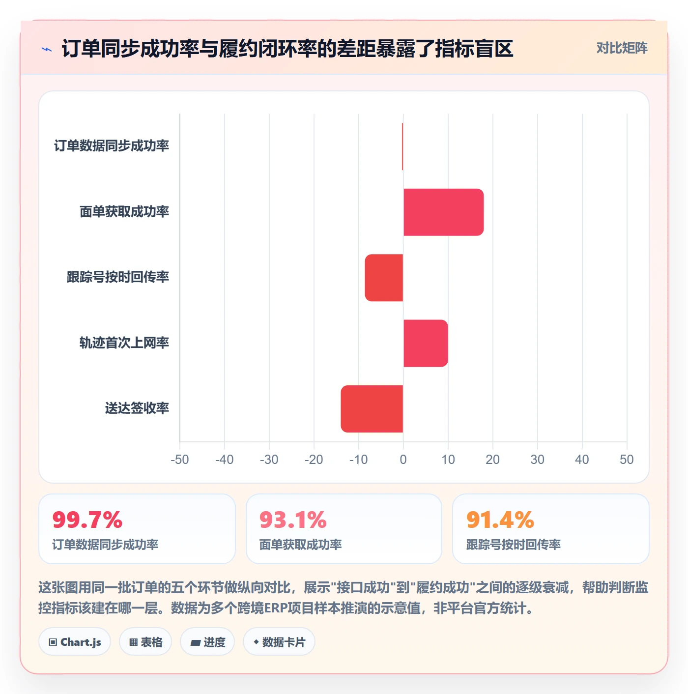 erp跨境电商落地清单：订单同步相关的跨境物流事项