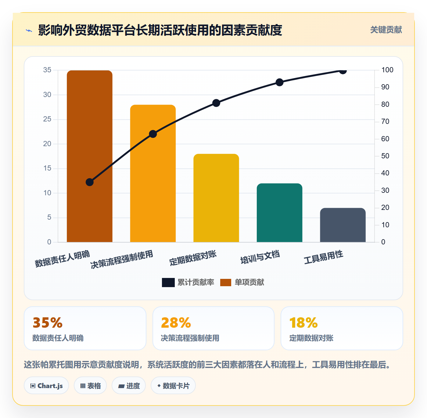 外贸数据分析平台系统搭建全解析：重点看懂市场趋势