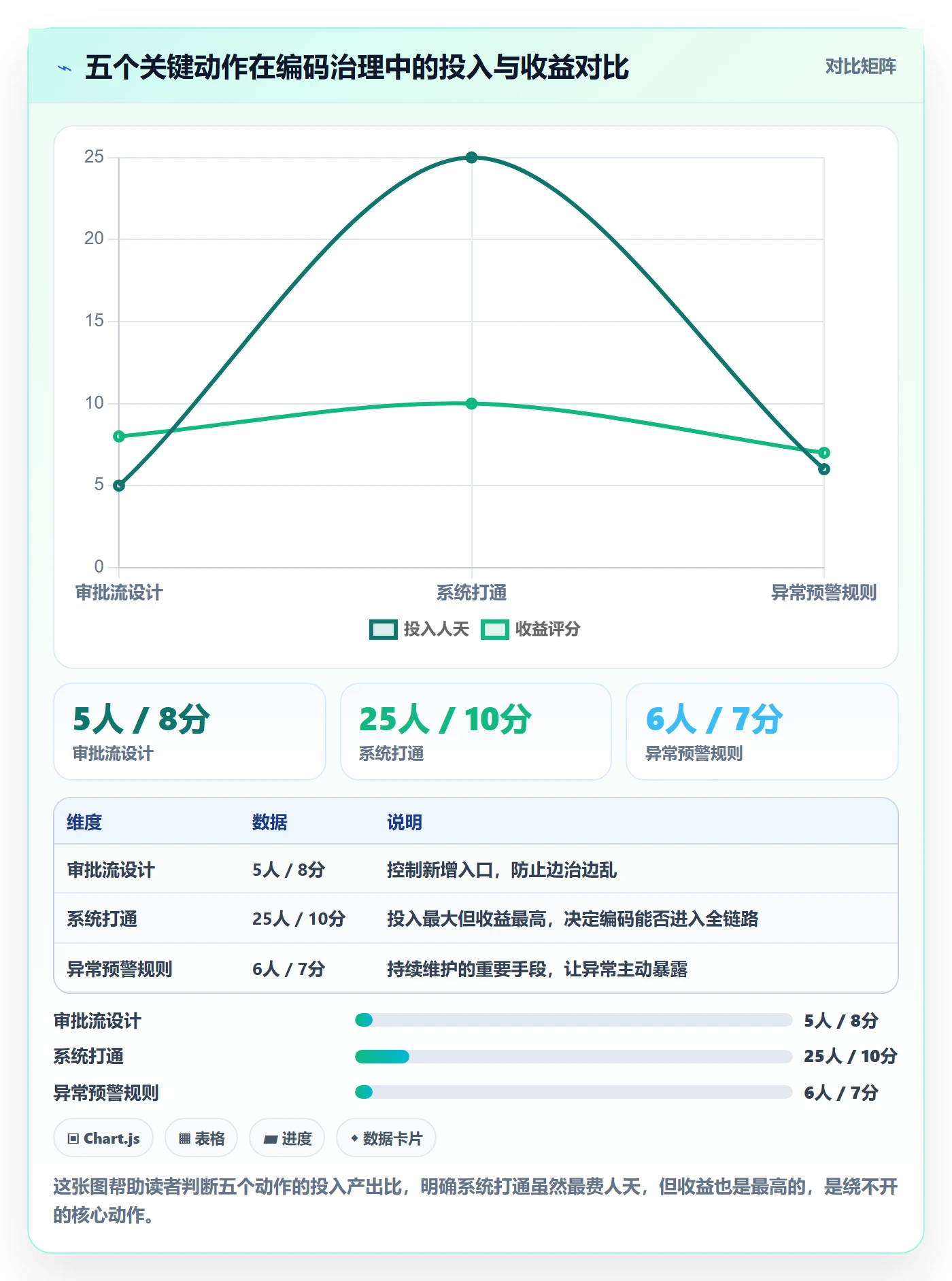 外贸数据分析平台进阶课：围绕商品编码完善系统搭建