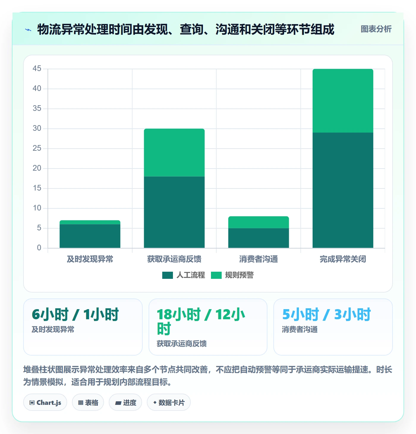 跨境电商决策指南：用中小商家判断跨境物流方案