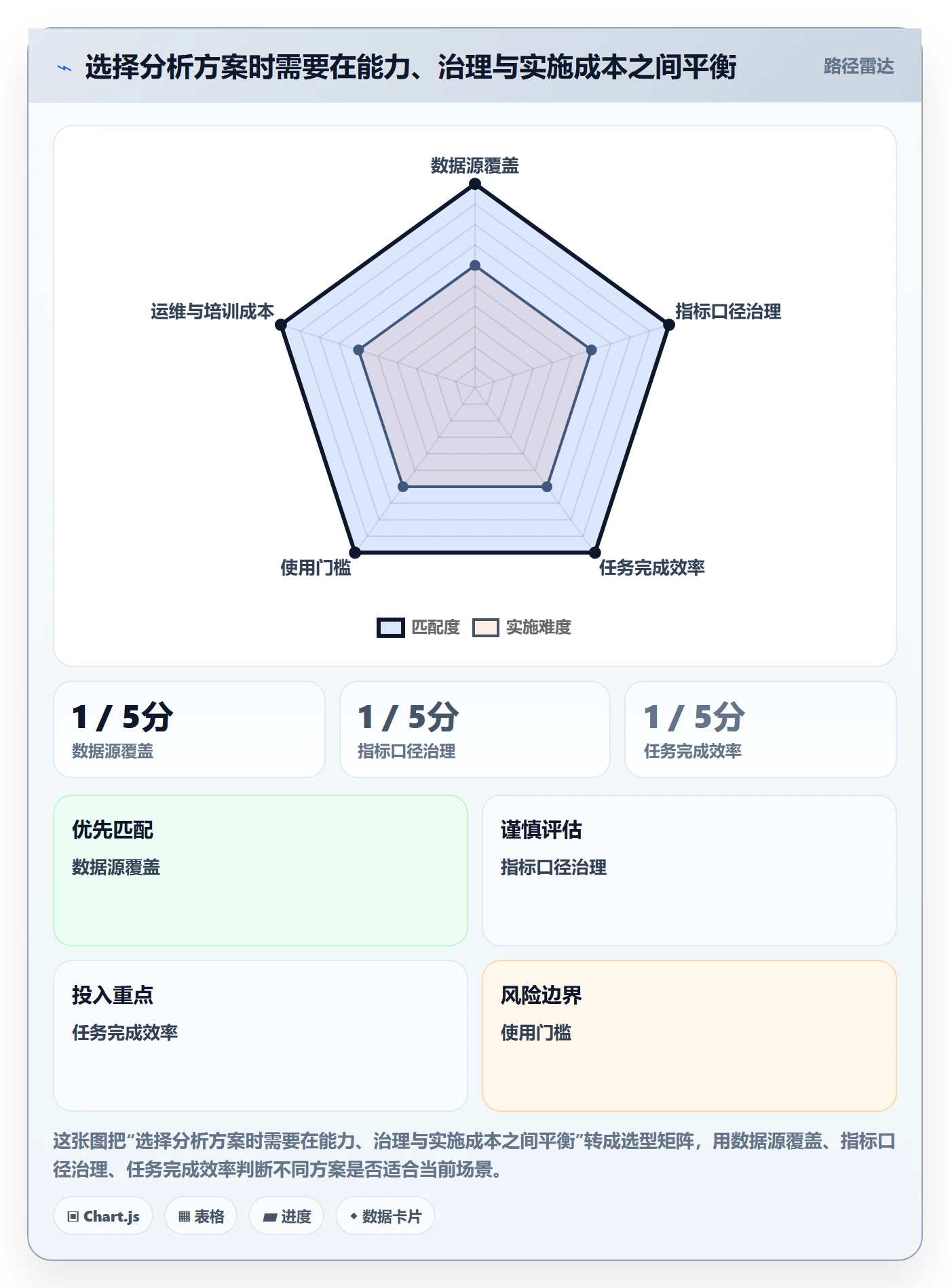 电商数据查询网站业务拆解：流量分析为什么影响落地案例