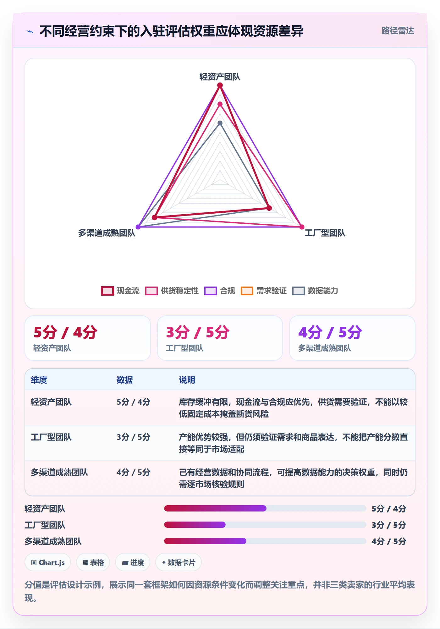 temu选择标准：平台入驻维度如何评估数据复盘