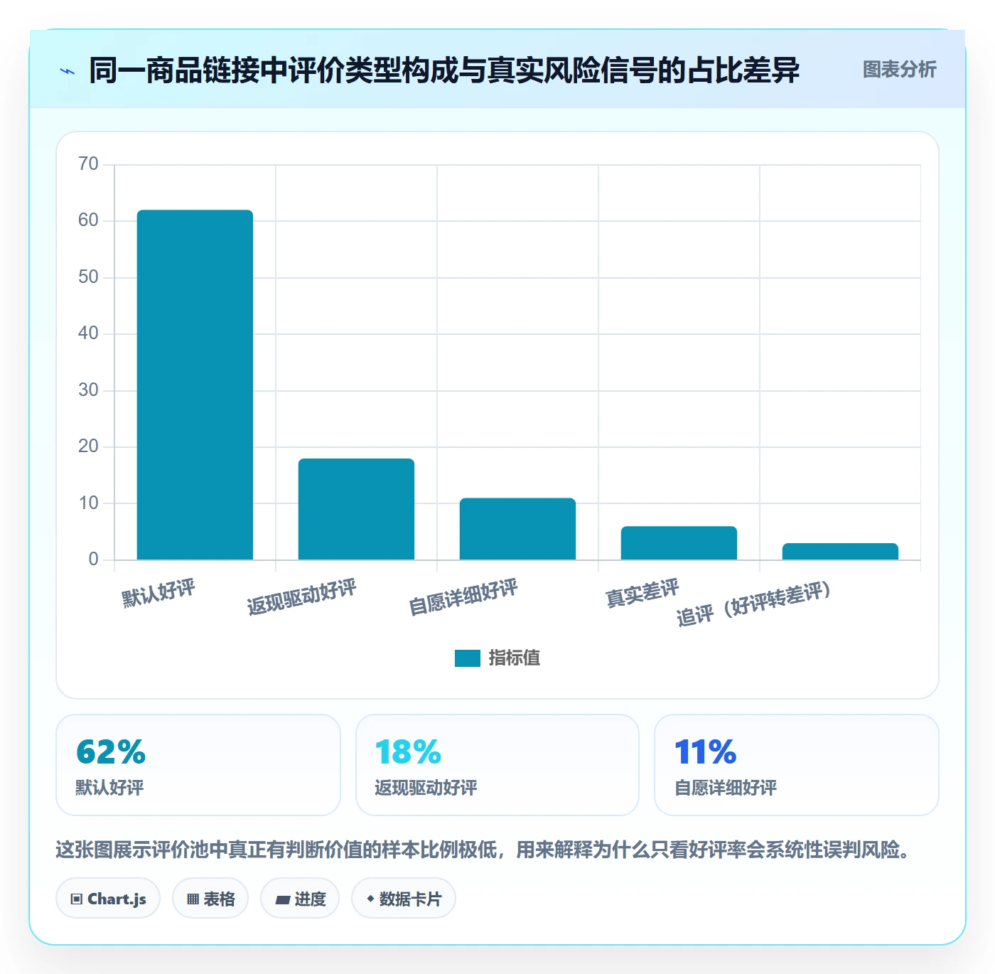 商品分析怎么选？用户评价相关的风险排查判断标准