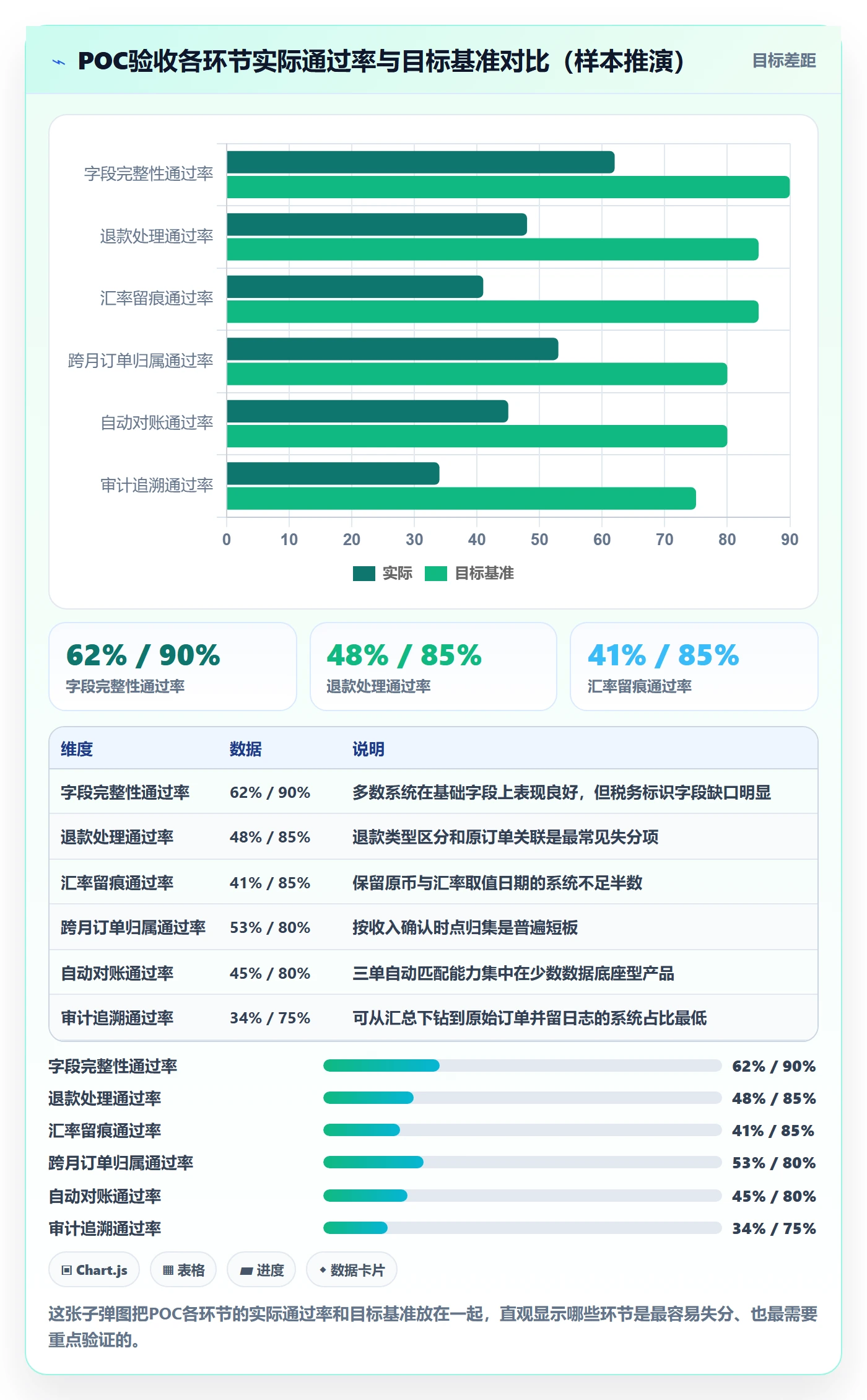 erp跨境电商怎么选？订单同步相关的税务筹划判断标准
