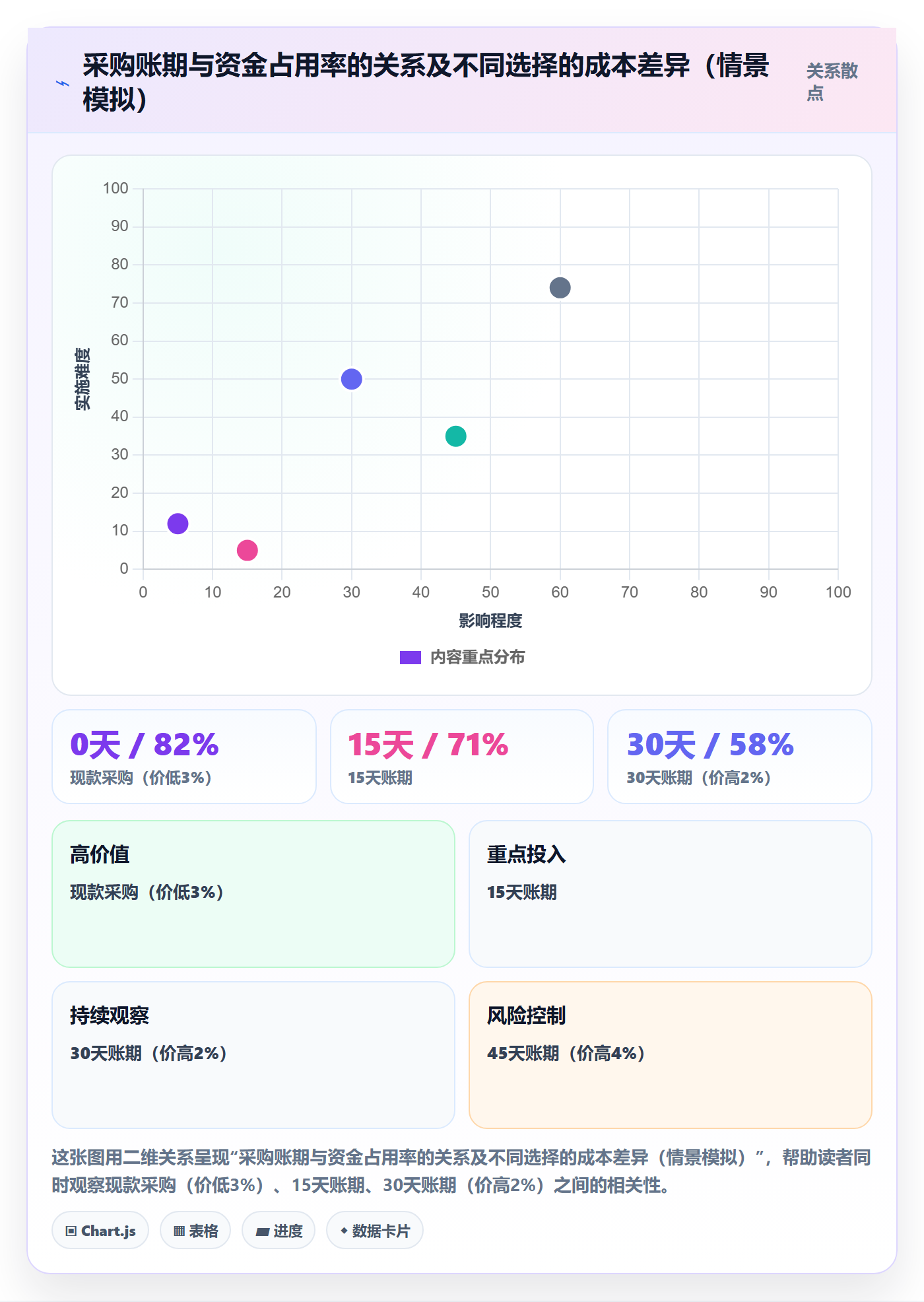 跨境电商一站式服务怎么管？以选品采购为核心的回款管理方案