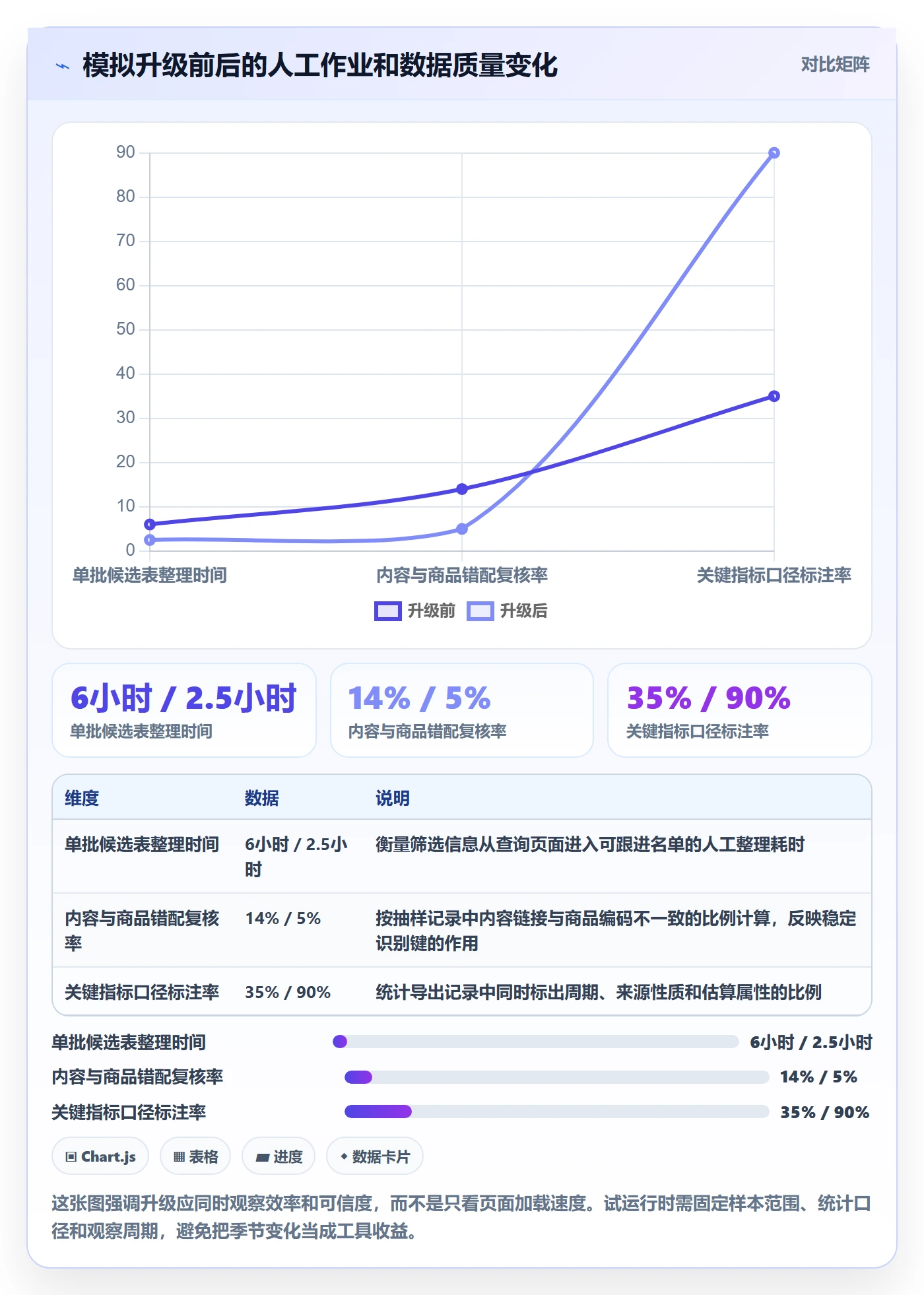 电商数据查询网站升级方案：用工具对比改善达人数据
