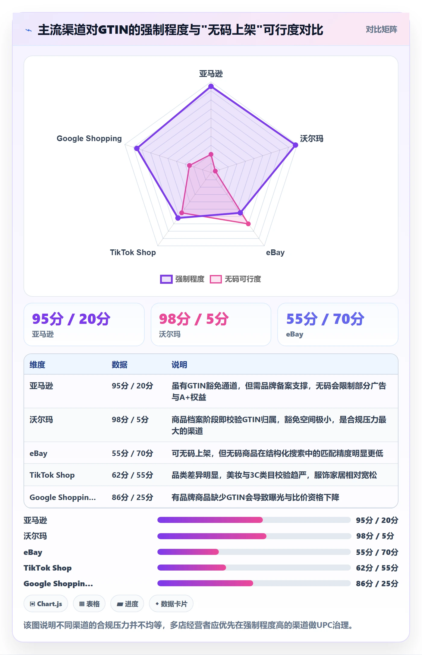 UPC码怎么用？编码规范场景下的多店经营拆解