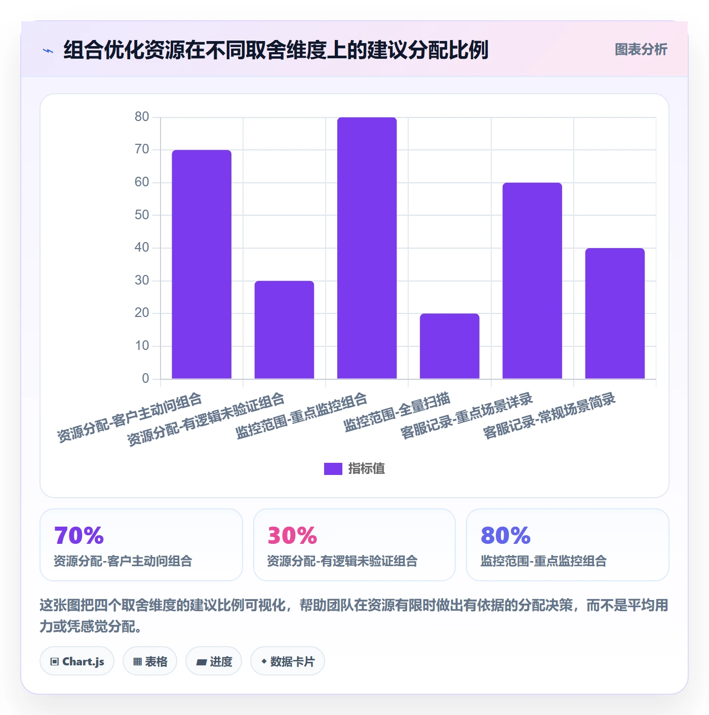 商品分析基础课：组合优化相关的客户服务一次讲透