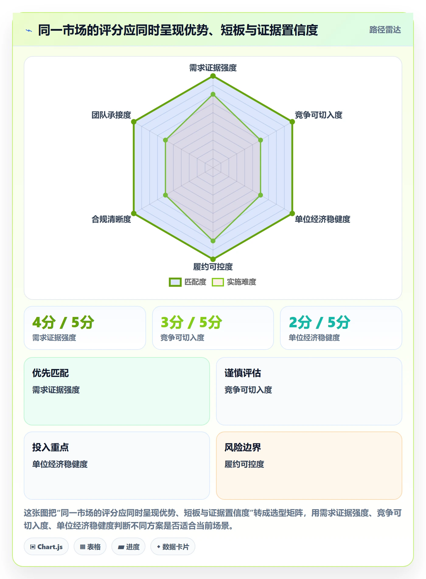 跨境电商方案设计：市场选择场景的新手避坑怎么做