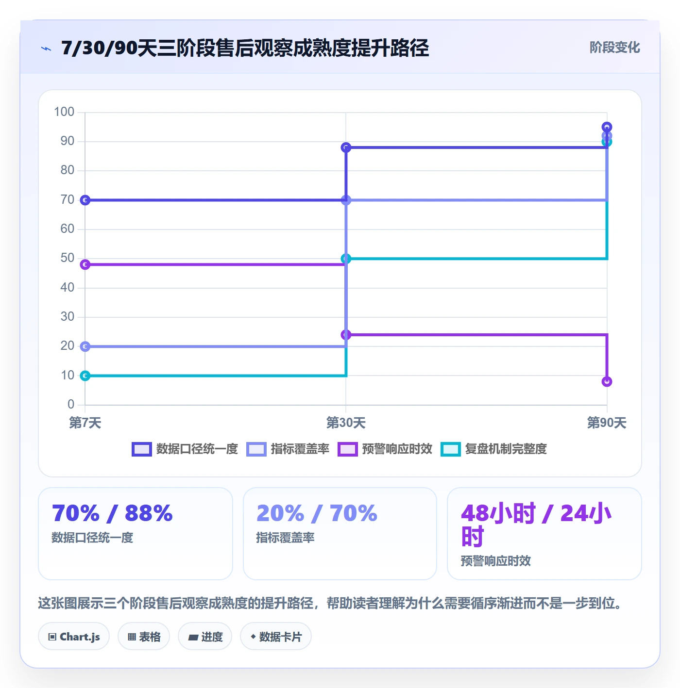 跨境电商一站式服务配置指南：售后服务需要哪些趋势观察设置
