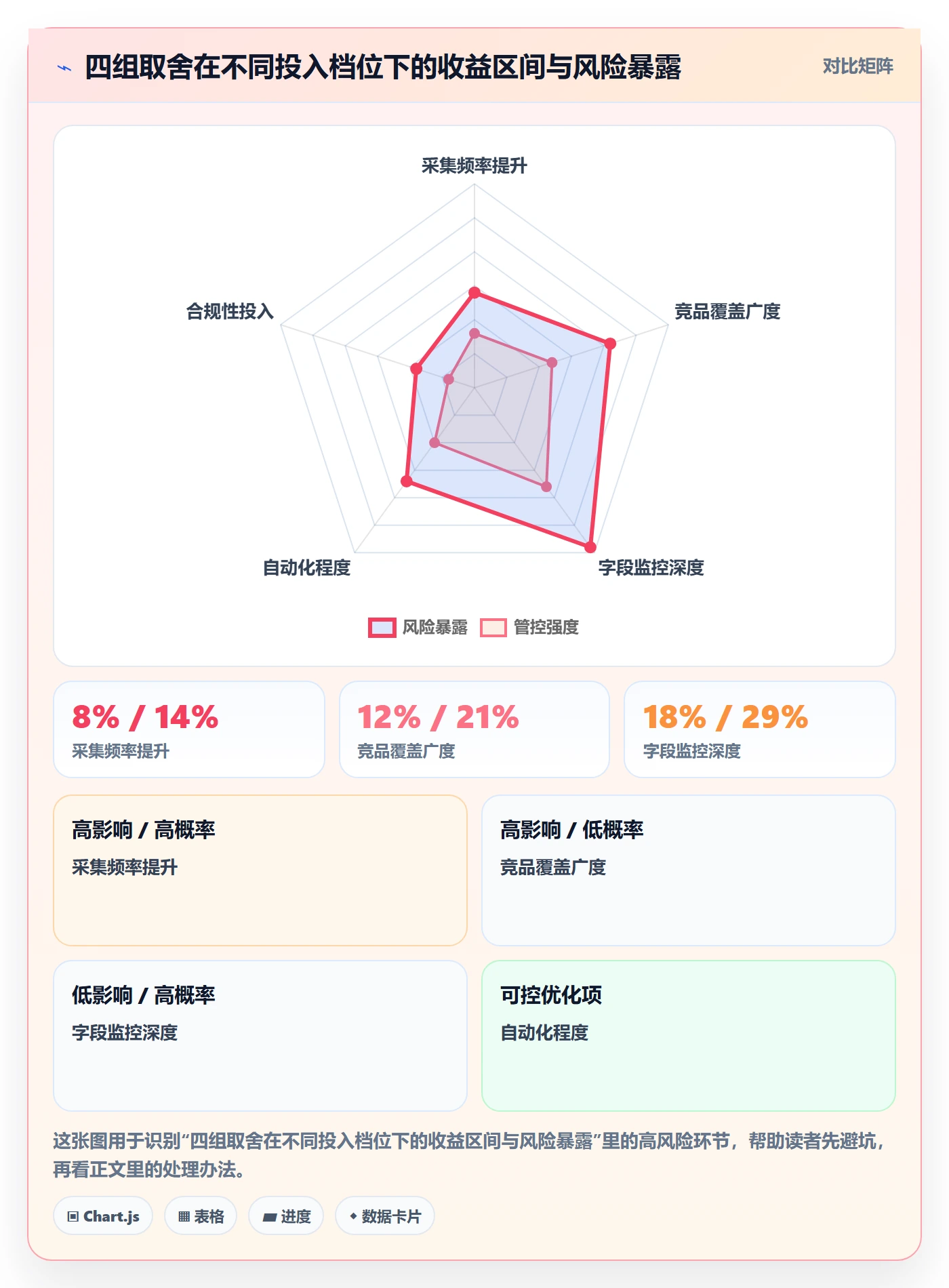 亚马逊软件执行标准：竞品监控环节如何体现风险排查
