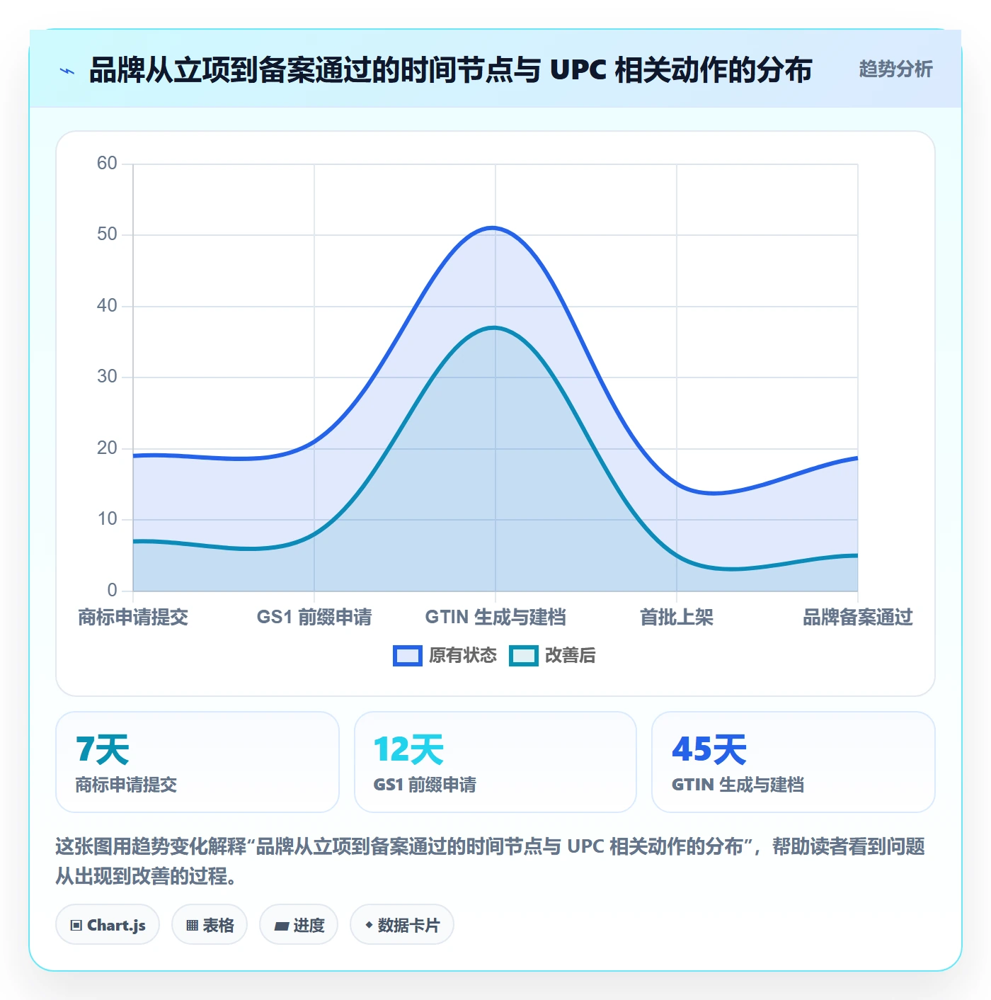 UPC码应用思路：围绕代码申请拆解品牌建设