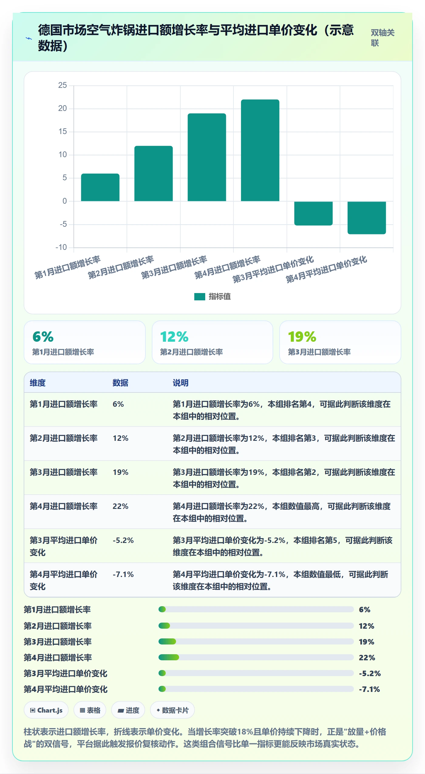 外贸数据分析平台规划方法：市场趋势与进阶玩法如何衔接