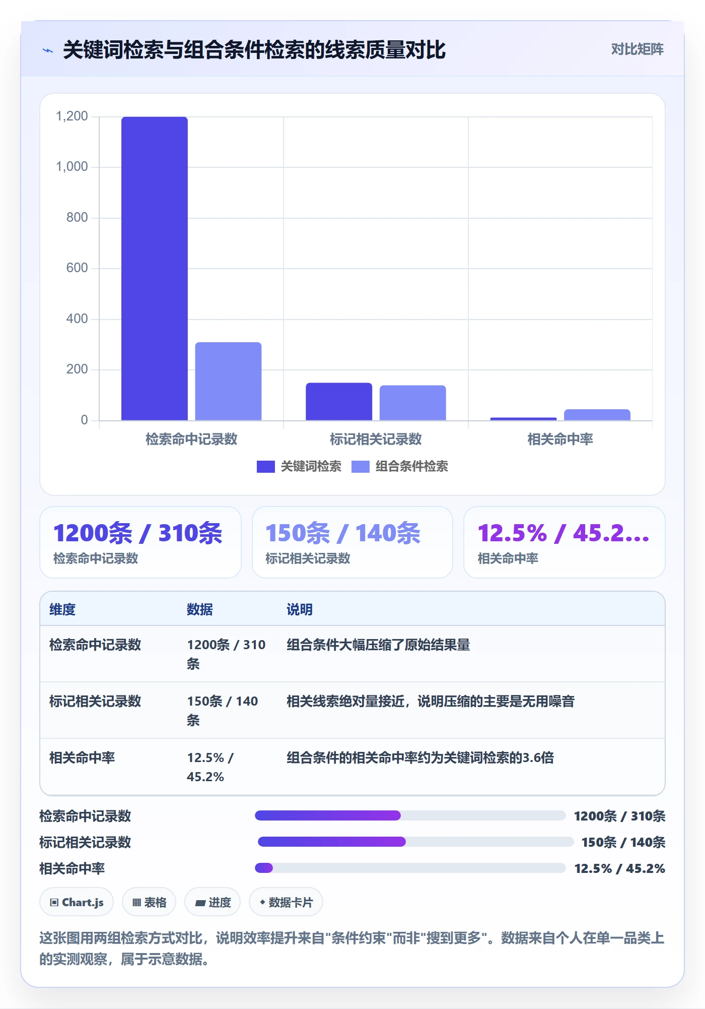 外贸数据分析平台效率提升全解析：重点看懂海关数据