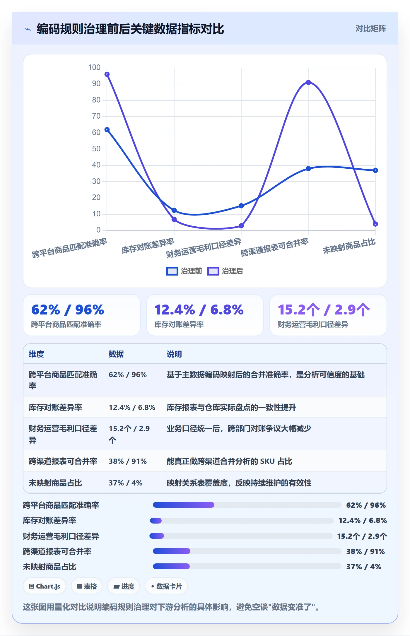 外贸数据分析平台怎么优化?先从商品编码的平台规则入手