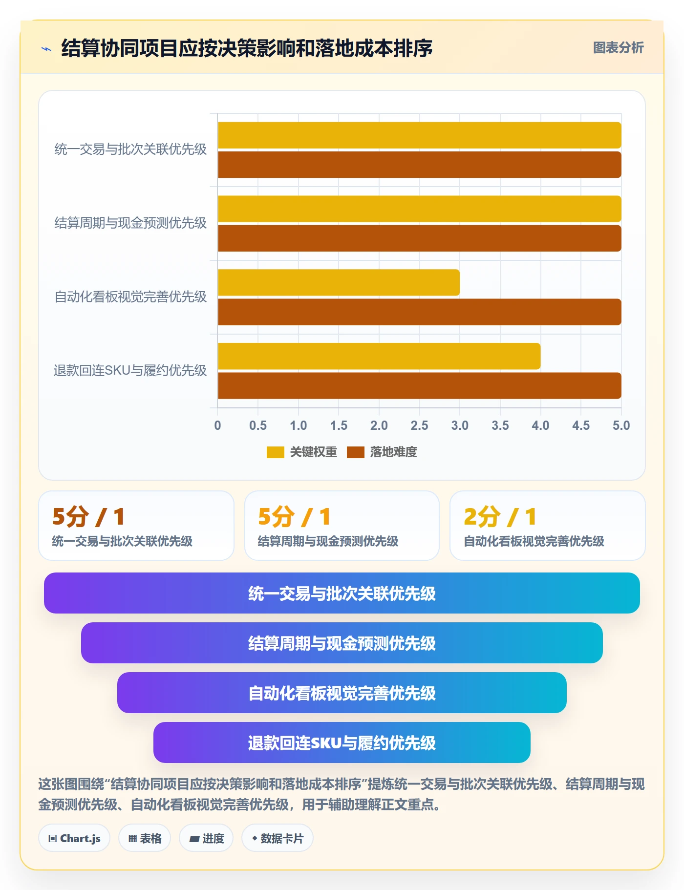 跨境电商数据方法：用支付结算支撑供应链协同判断