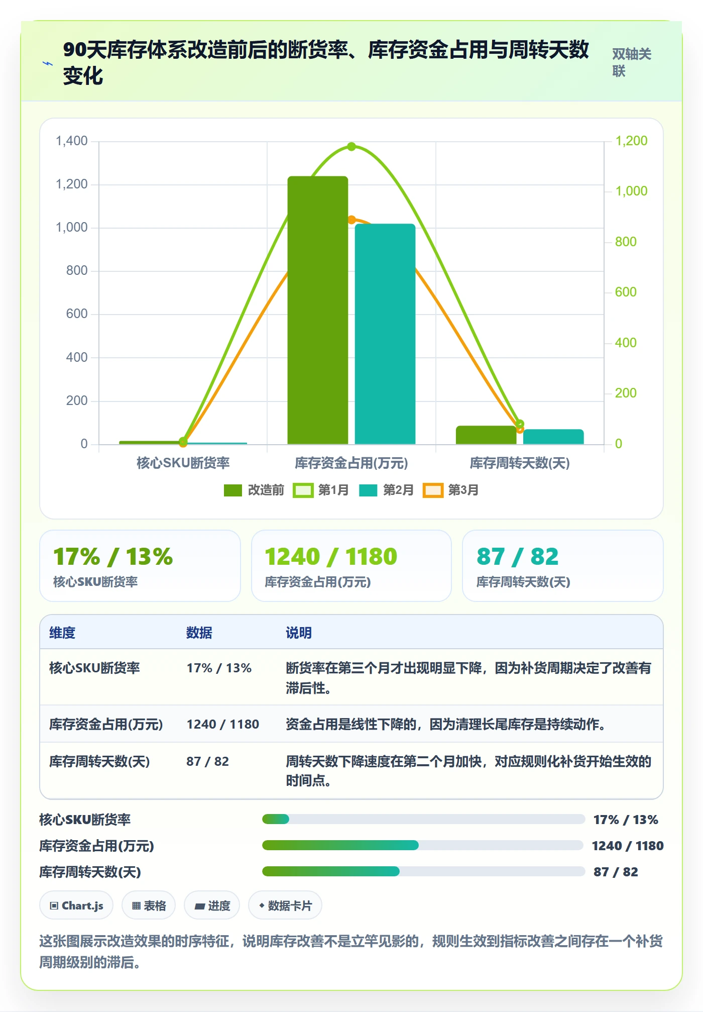 跨境电商运营实施路径：库存计划如何完成精细化运营