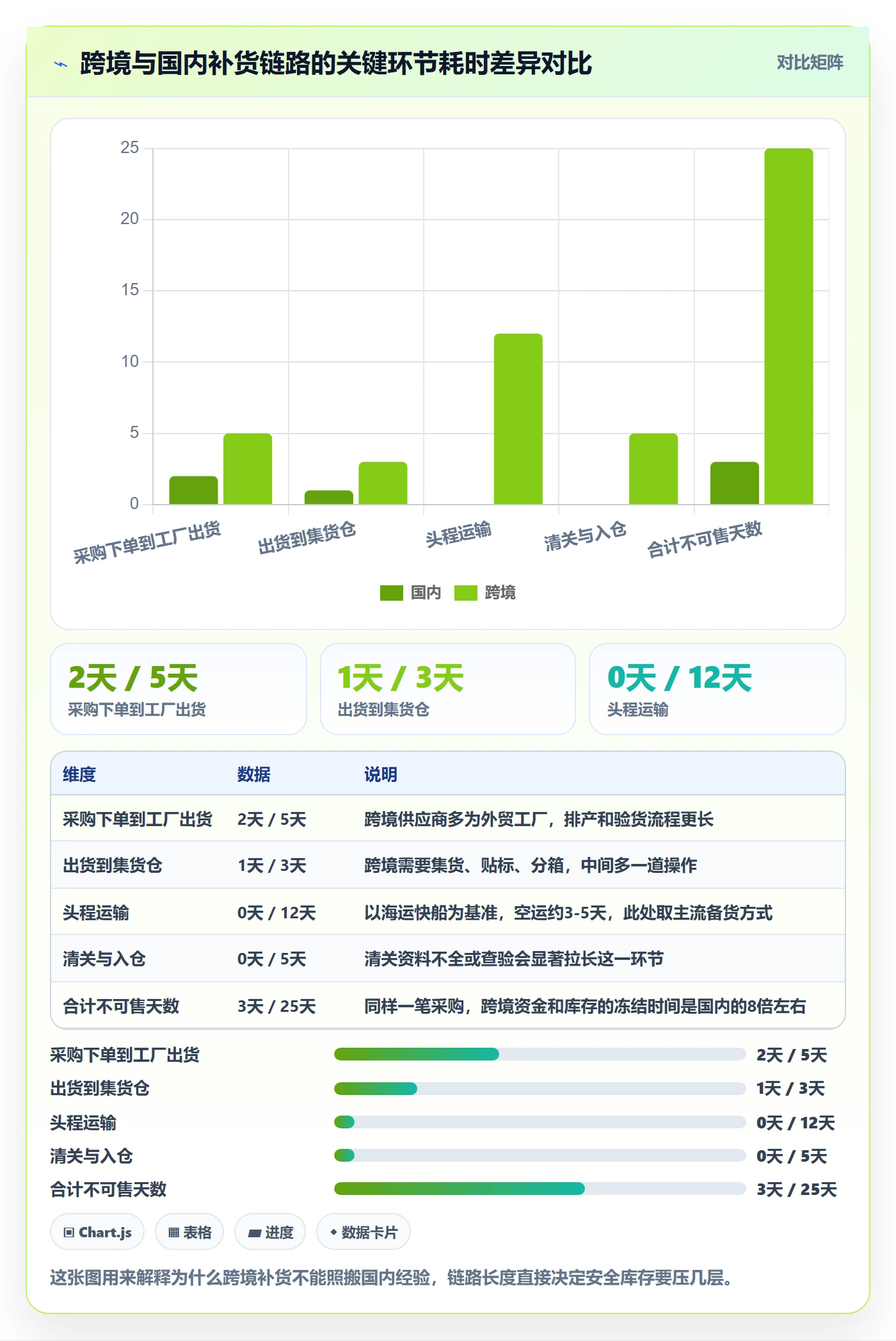 erp跨境电商从0到1：采购补货的跨境物流与操作要点