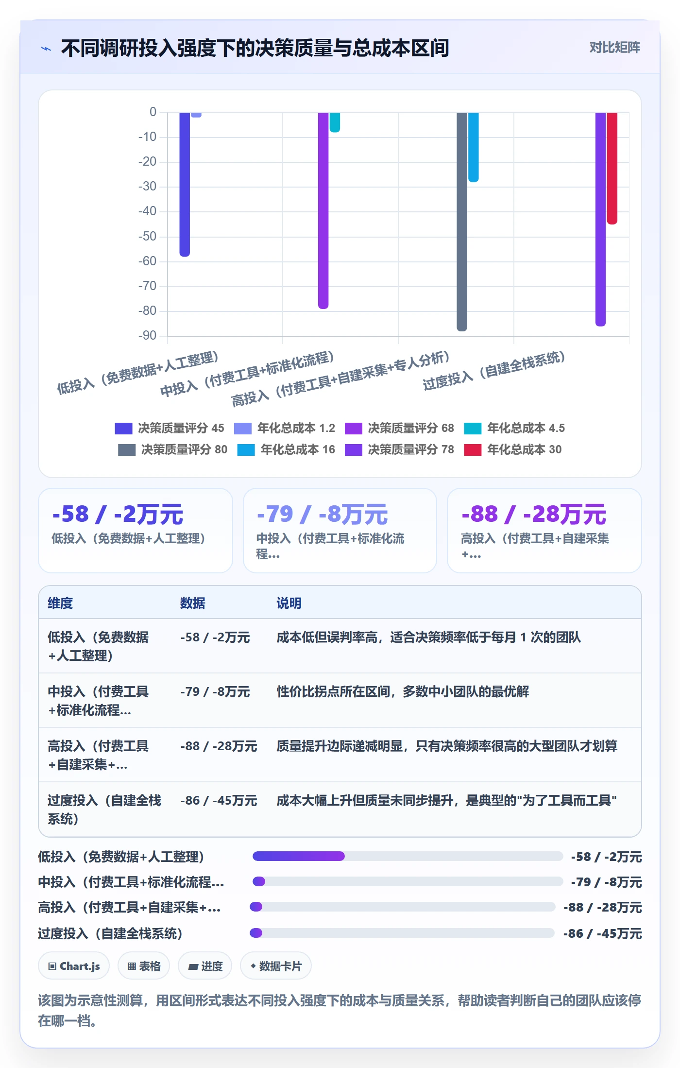 跨境电商运营使用技巧：市场调研对应的进阶玩法方法