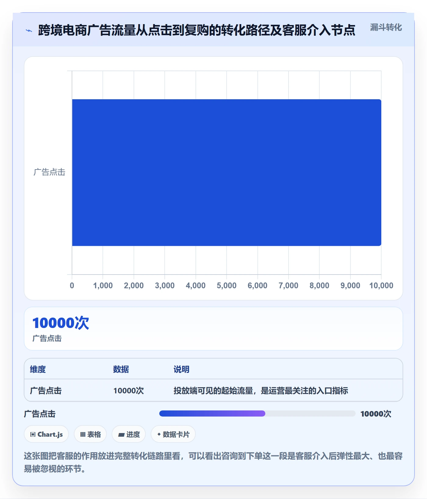 跨境电商一站式服务场景解析：运营推广中的客户服务怎么处理