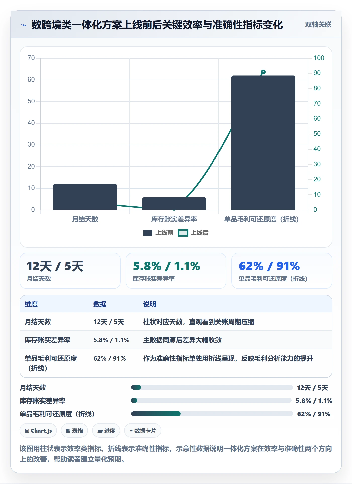 erp跨境电商升级方案：用海外仓管理改善财务核算