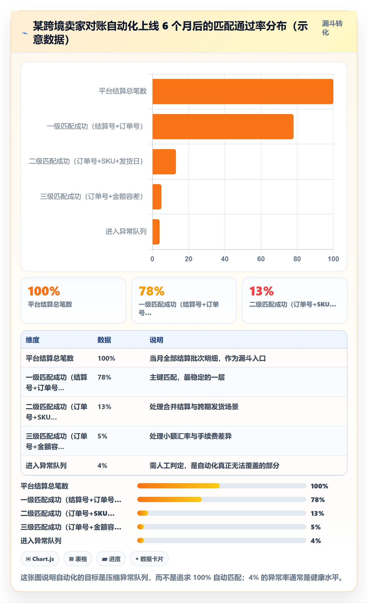 erp跨境电商场景解析：财务核算中的自动化方案怎么处理