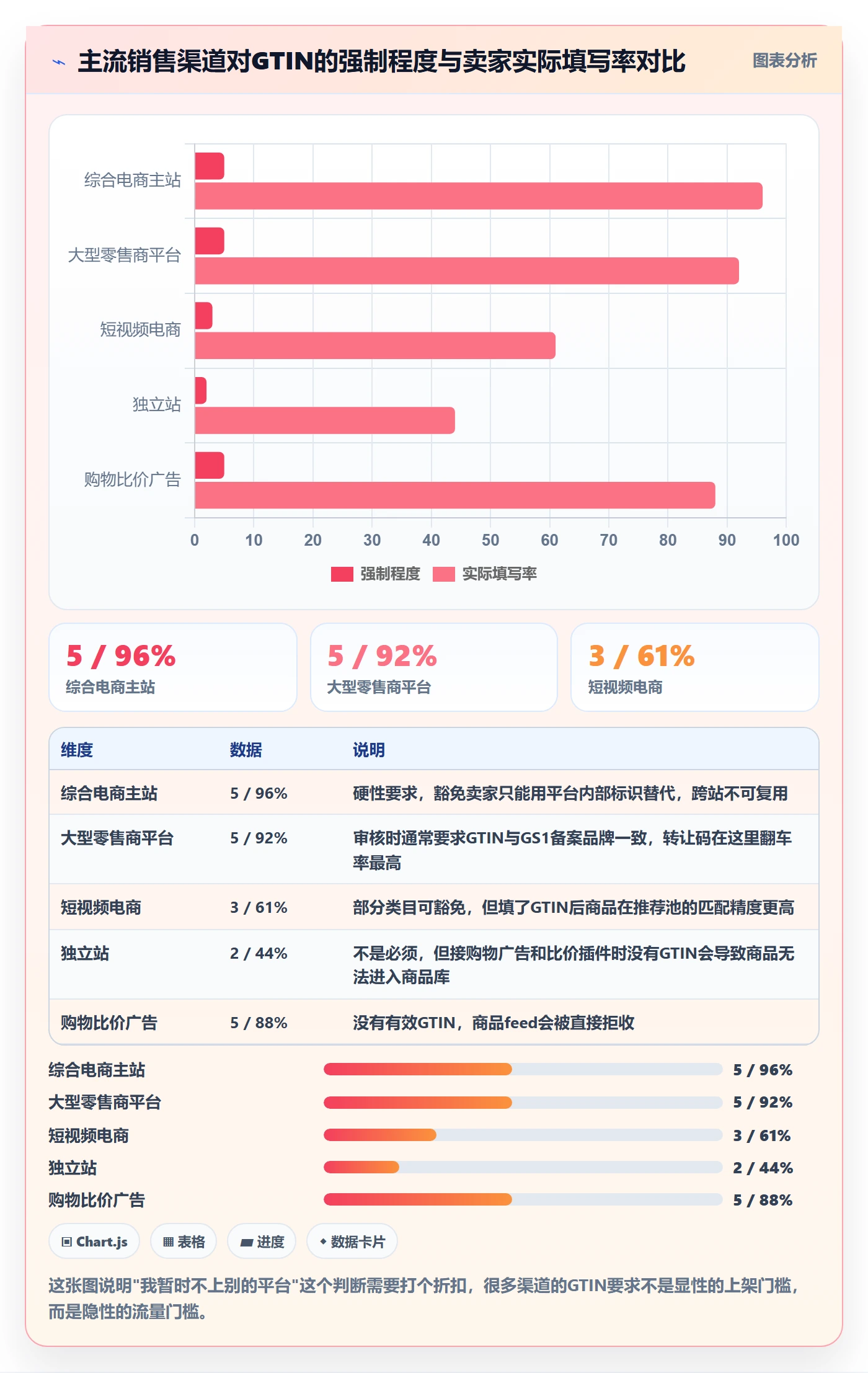 UPC码应用思路：围绕豁免申请拆解精细化运营