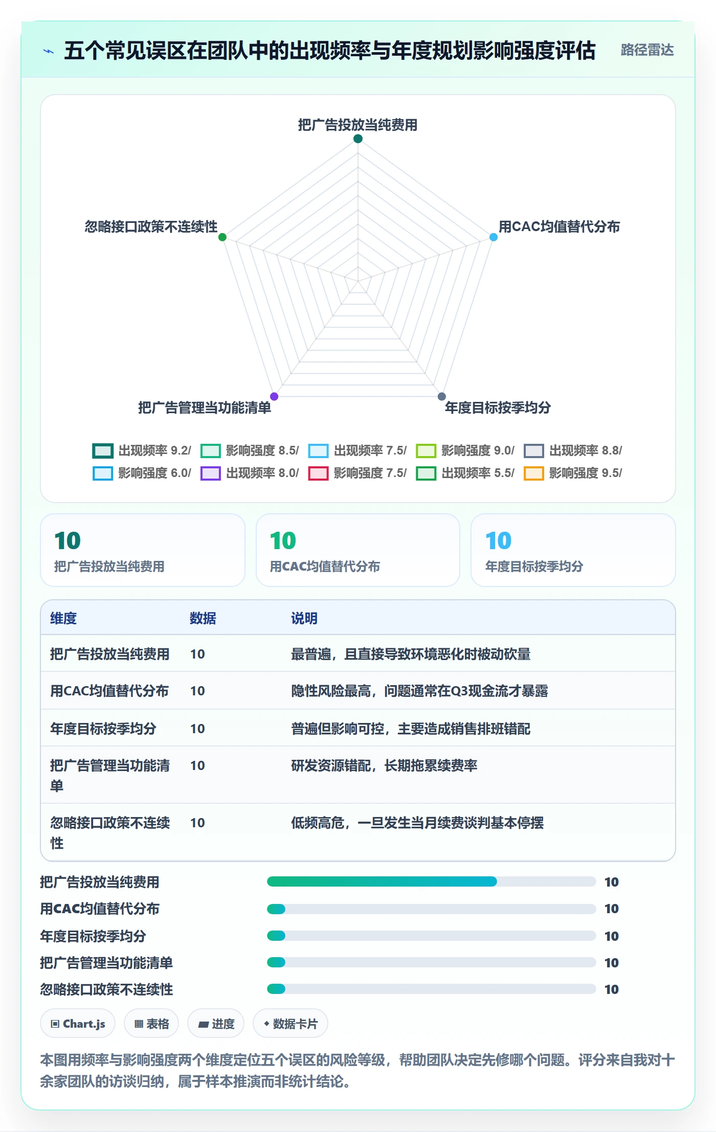 亚马逊软件业务拆解：广告管理为什么影响年度规划