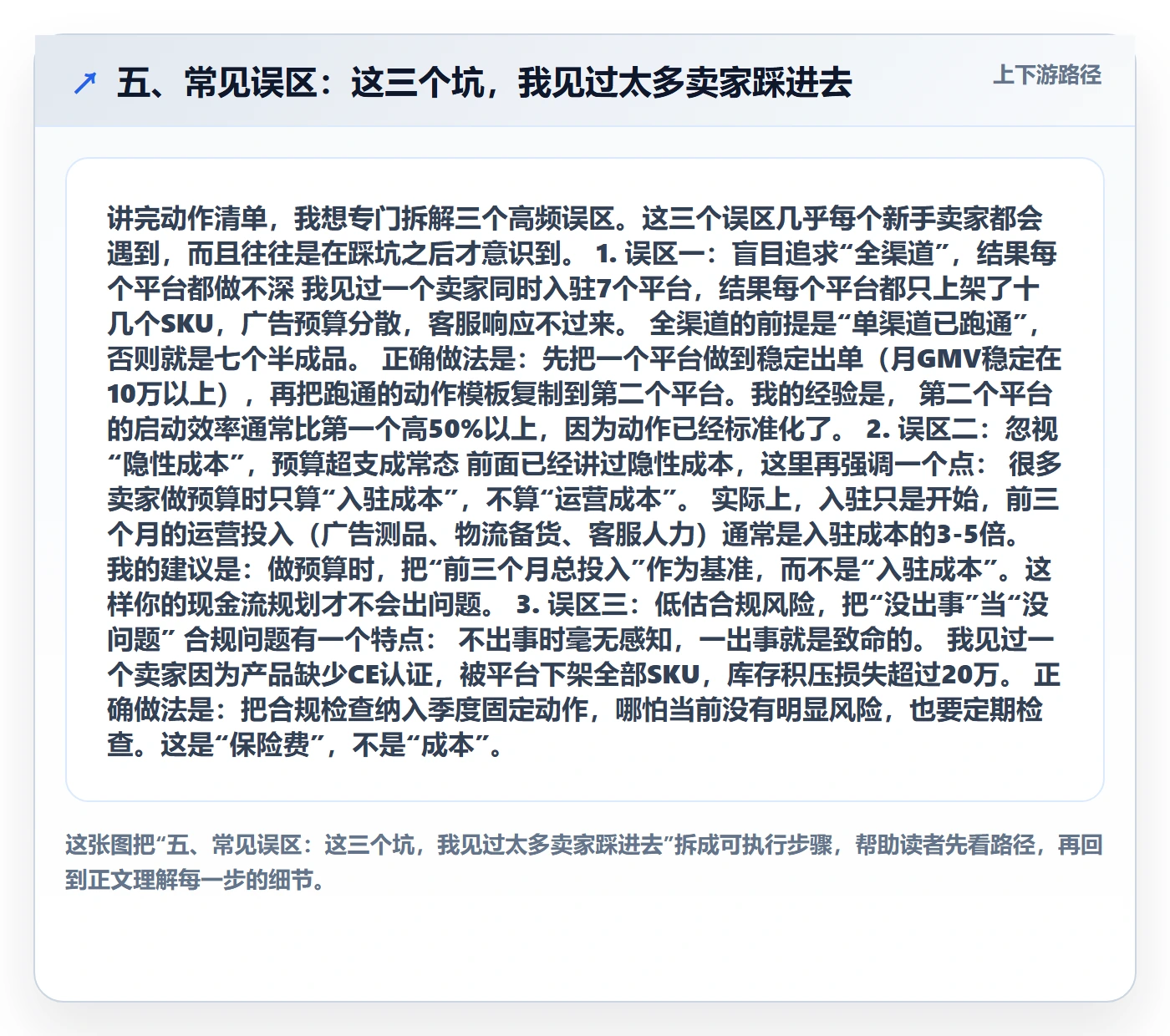 五、常见误区：这三个坑，我见过太多卖家踩进去