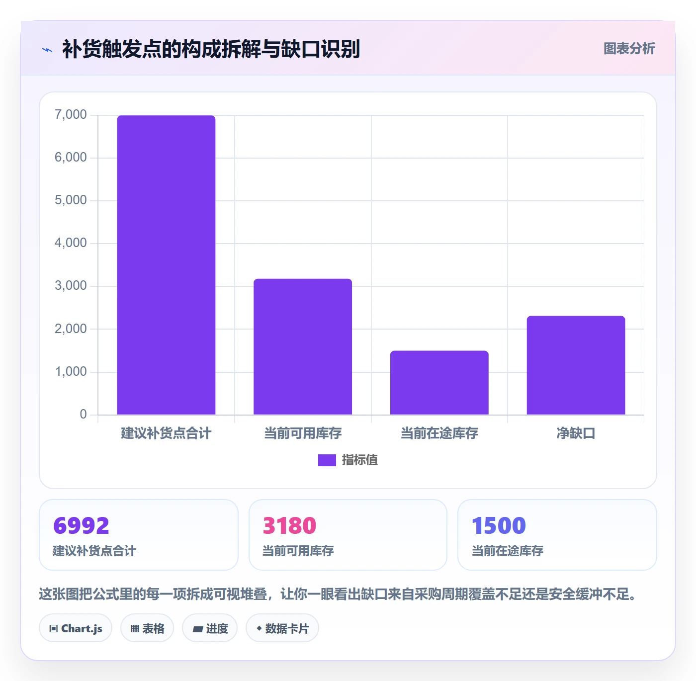 erp跨境电商工作指南:用定价策略解决采购补货问题