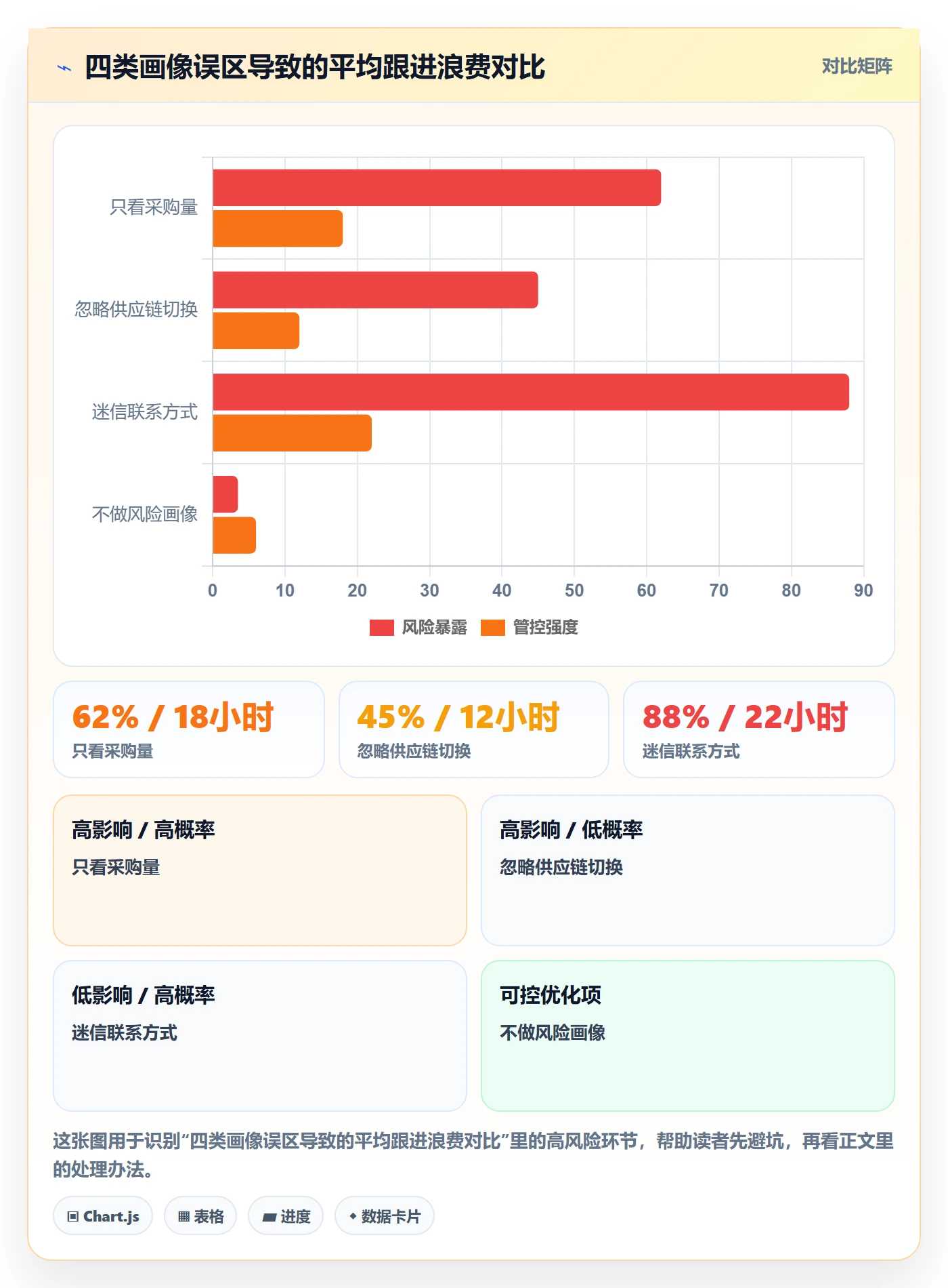外贸数据分析平台选择标准：客户画像维度如何评估新手避坑