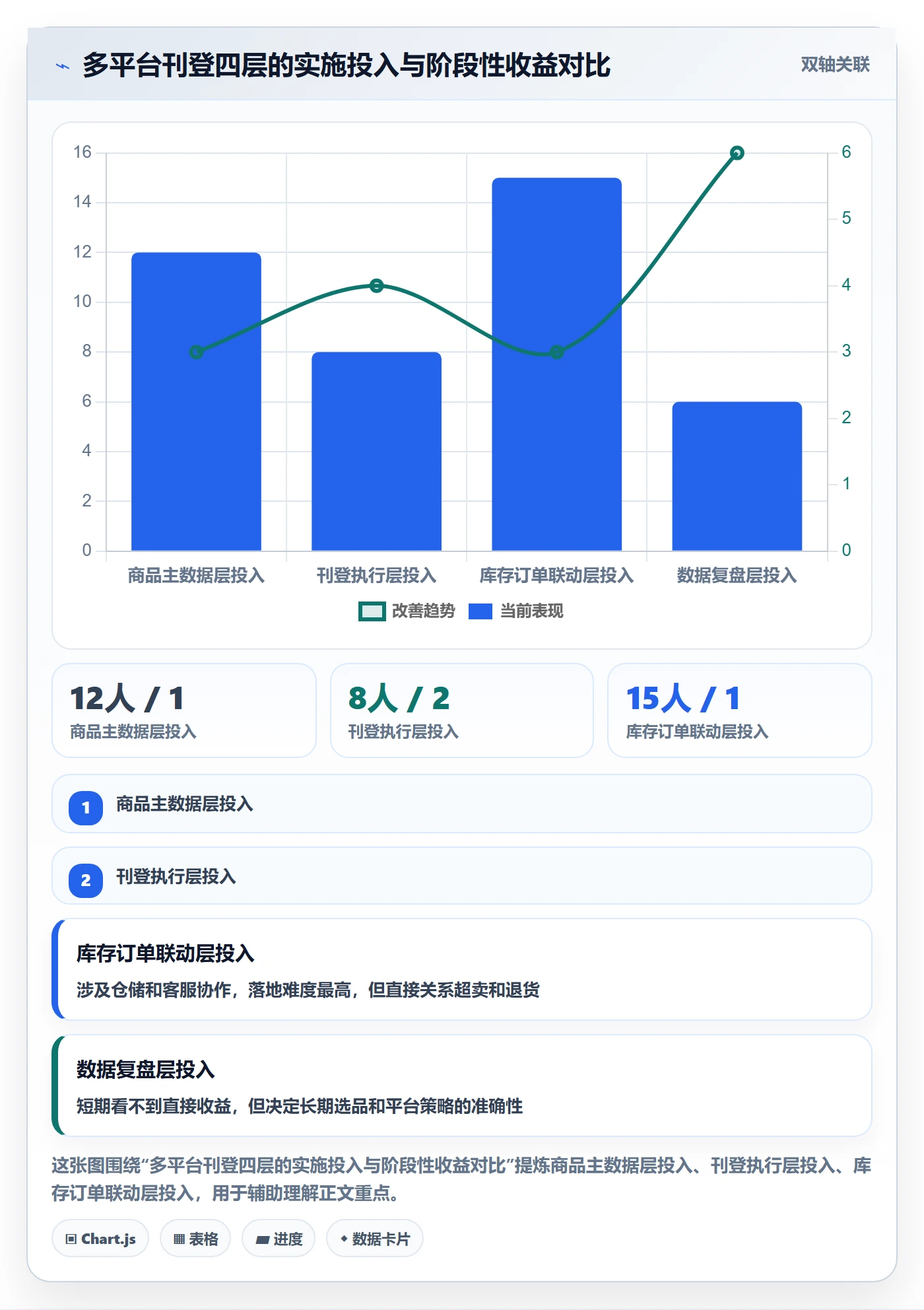 erp跨境电商实用方法：围绕多平台刊登建立精细化运营