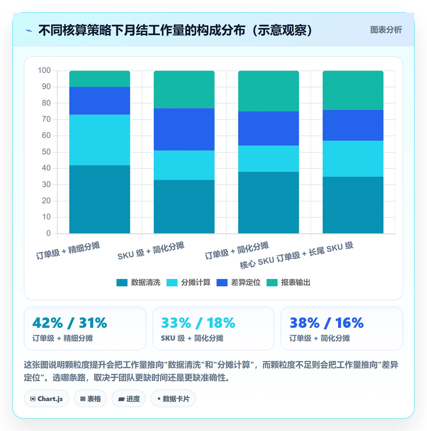 erp跨境电商执行标准：财务核算环节如何体现定价策略