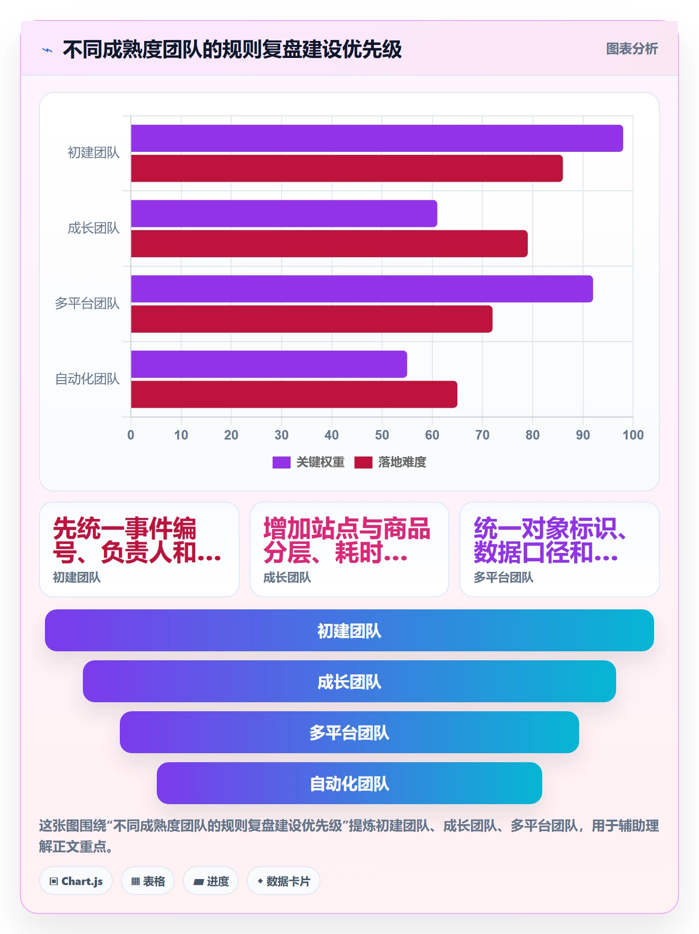 跨境电商执行标准：平台规则环节如何体现数据复盘