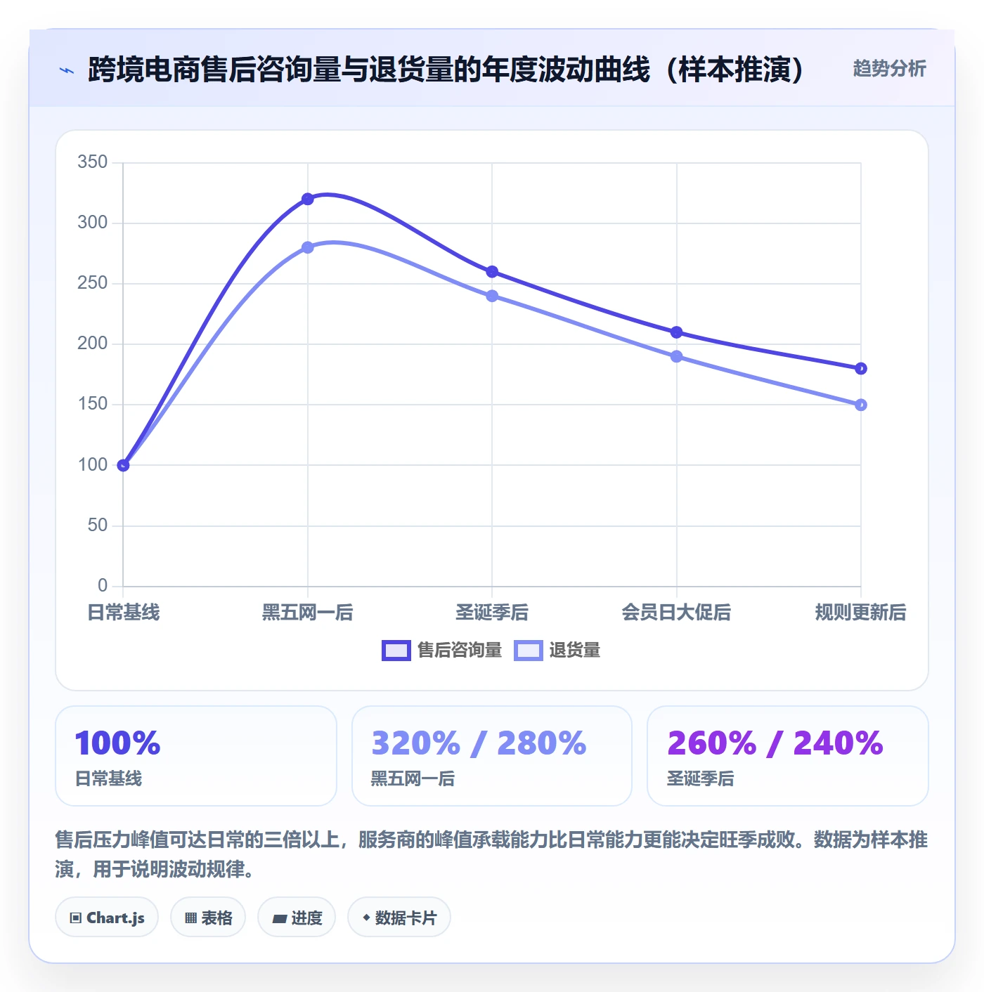 想做好跨境电商一站式服务，先掌握落地案例中的售后服务