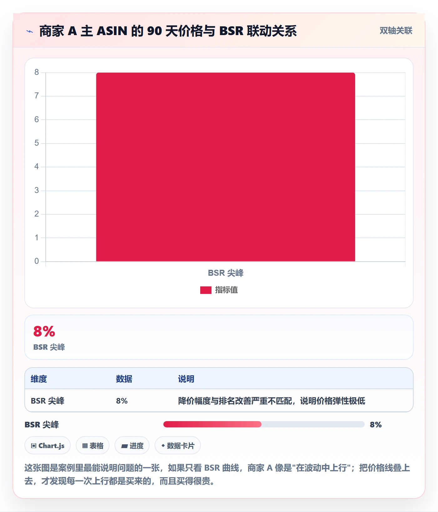 亚马逊软件检查方法：通过竞品监控评估中小商家质量