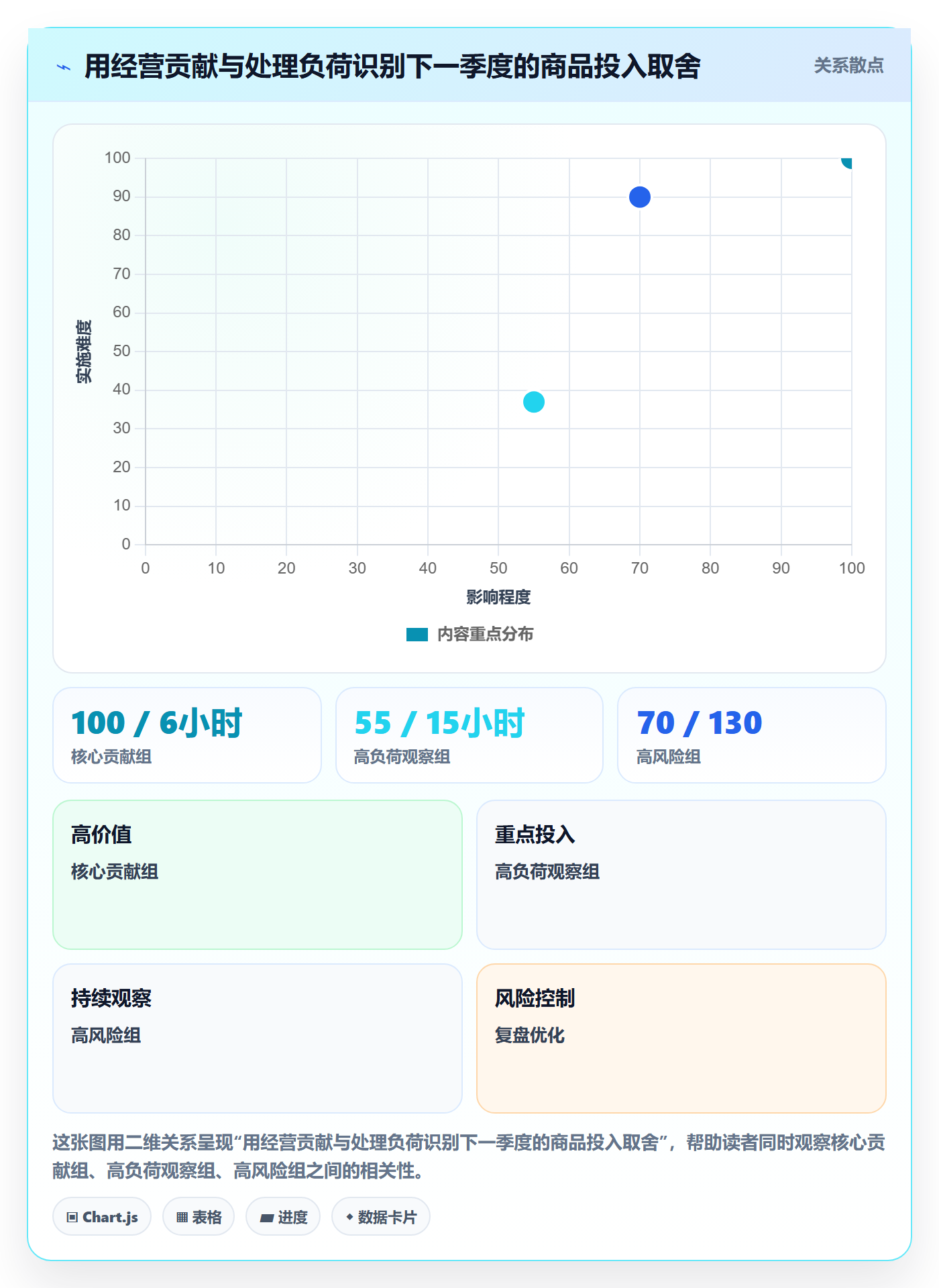 temu管理模板：围绕平台入驻开展季度复盘