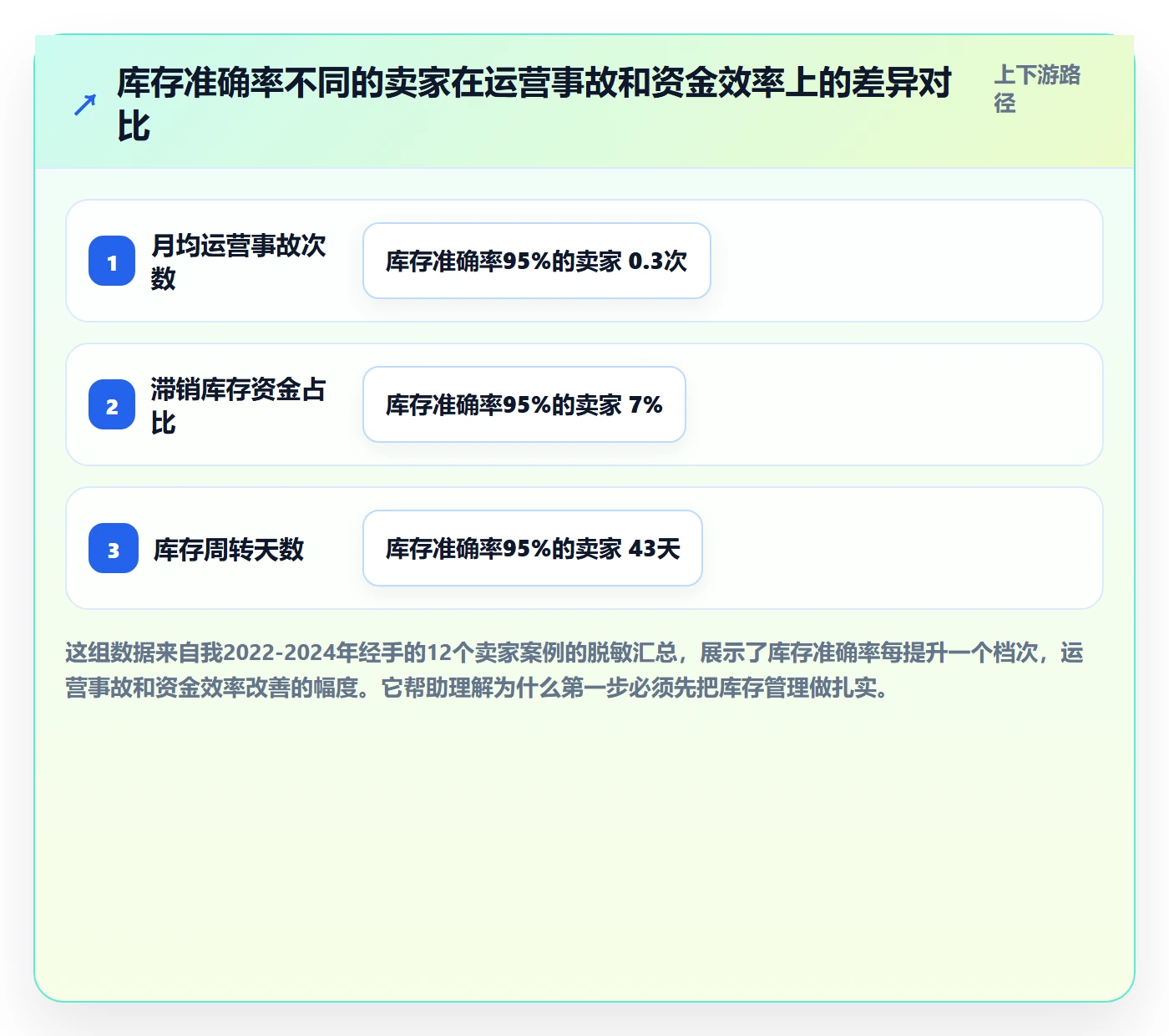 亚马逊软件建设路线：从库存管理到案例拆解分几步