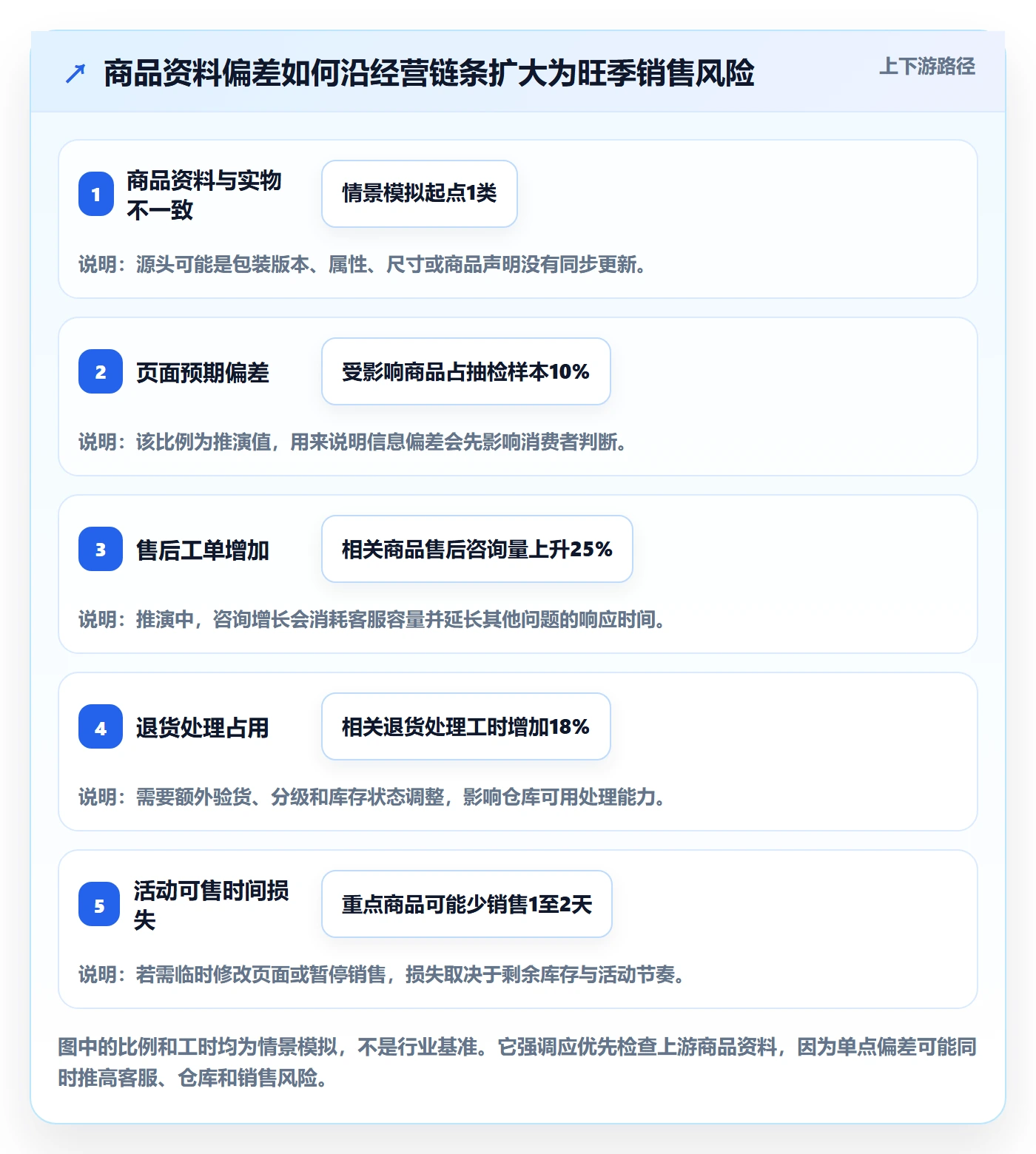 跨境电商运营框架：把平台规则纳入旺季准备