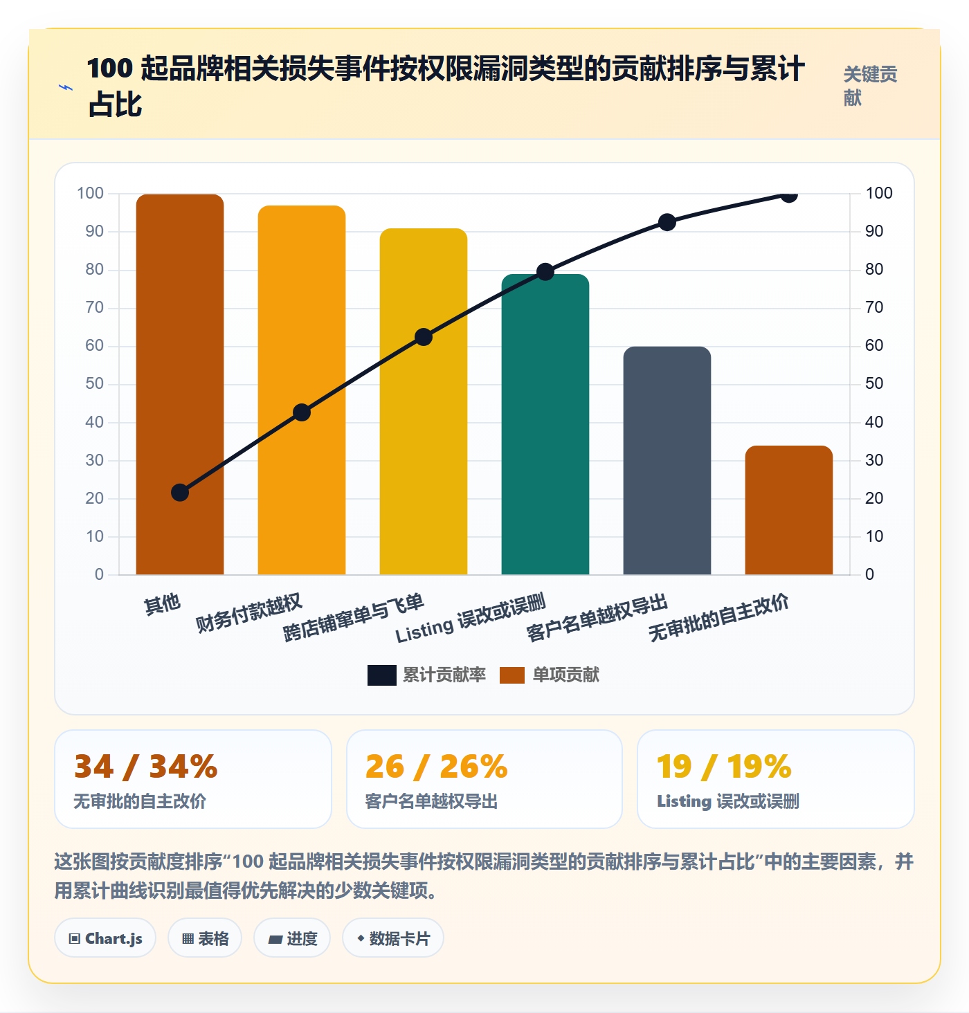 erp跨境电商进阶课：围绕权限管理完善品牌建设