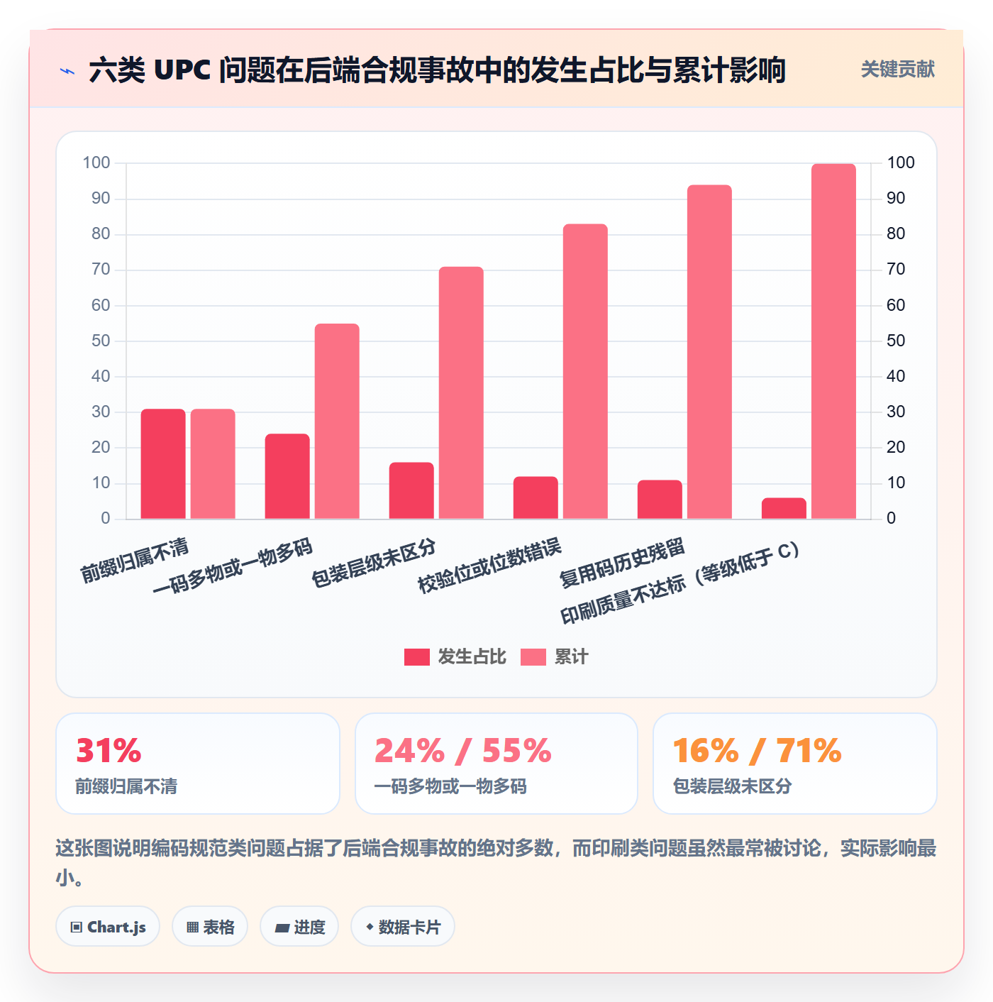 UPC码避坑指南：编码规范环节的合规管理要注意什么