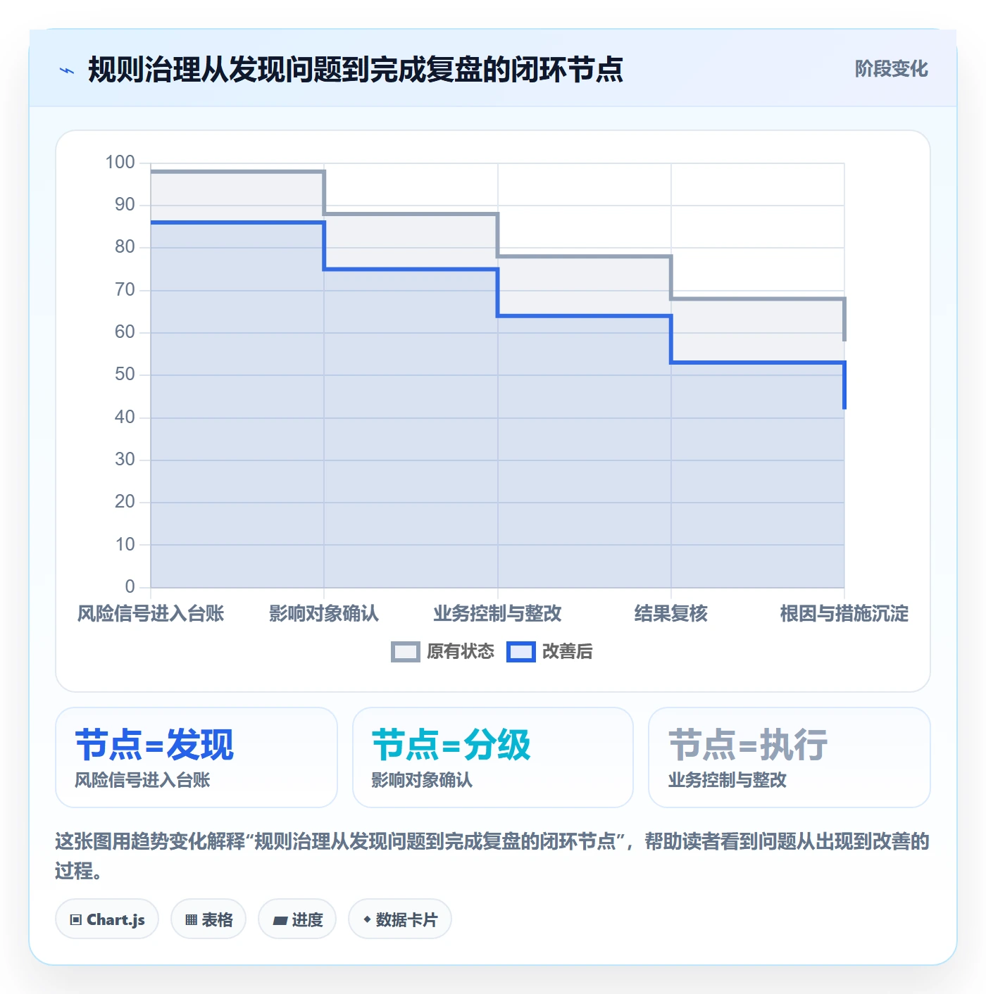 跨境电商升级方案：用进阶玩法改善平台规则