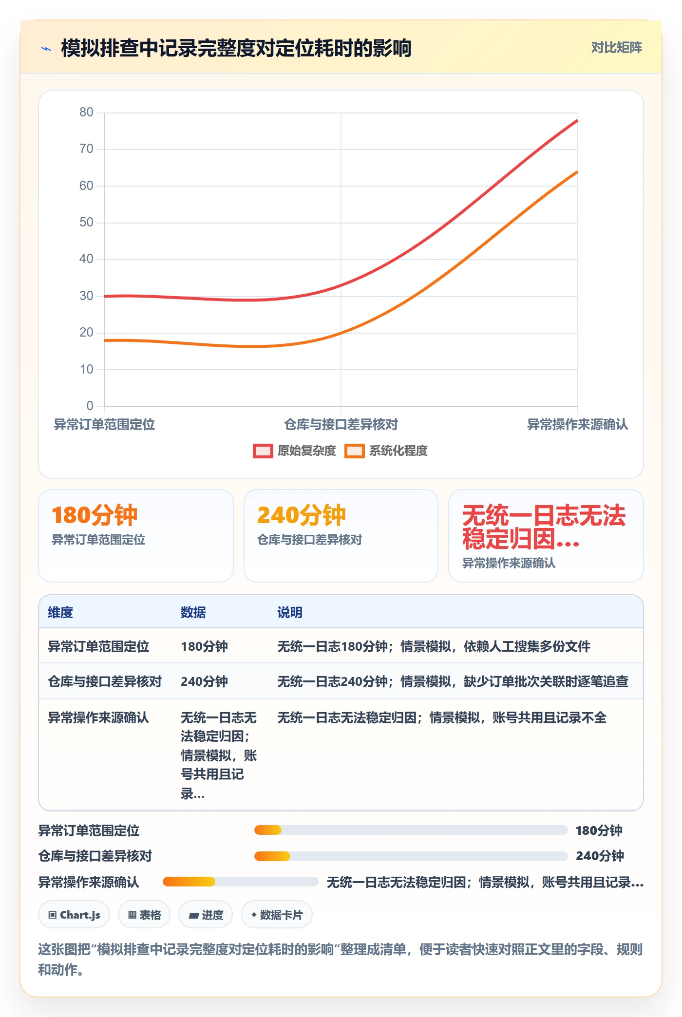 跨境电商运营框架：把跨境物流纳入账号安全