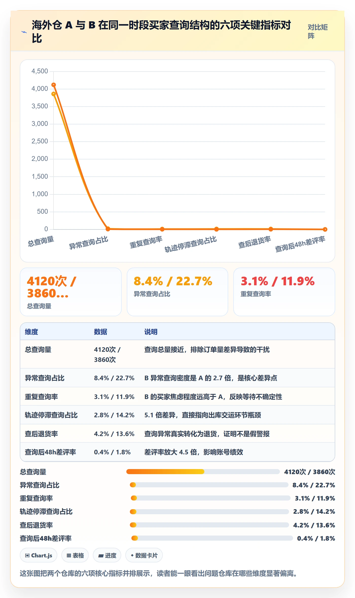 外贸数据分析平台检查方法：通过买家查询评估海外仓管理质量