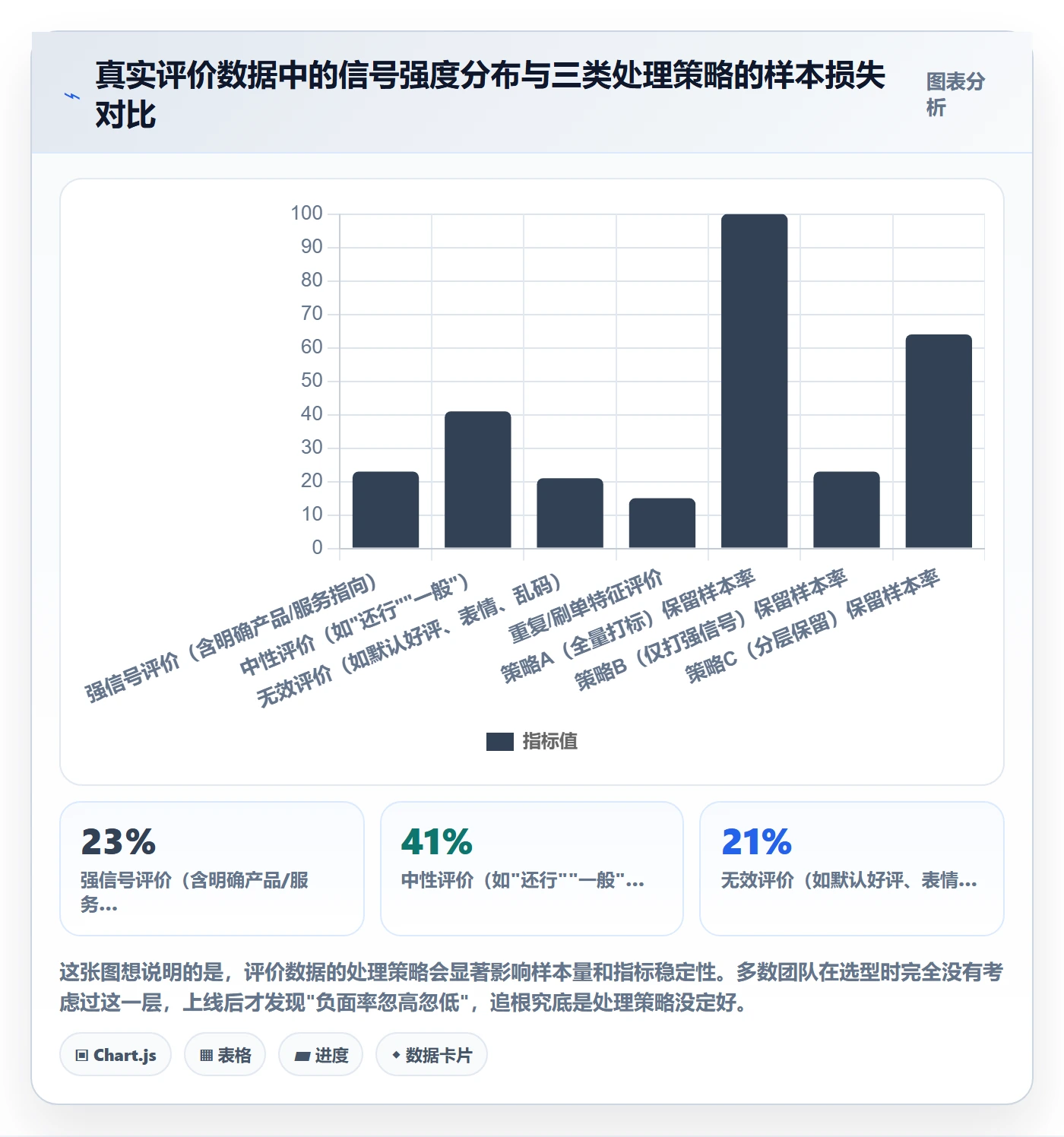 商品分析怎么选？用户评价相关的系统搭建判断标准