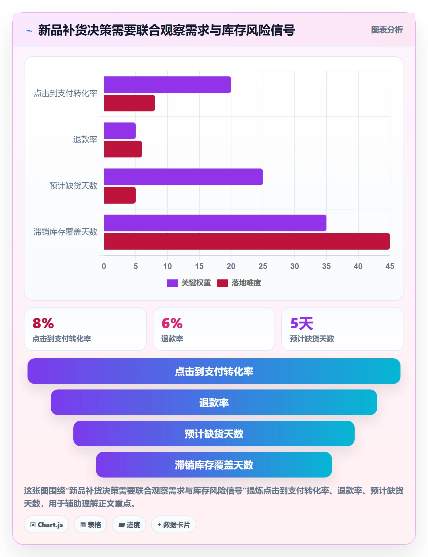 temu规划方法：商品发布与供应链协同如何衔接