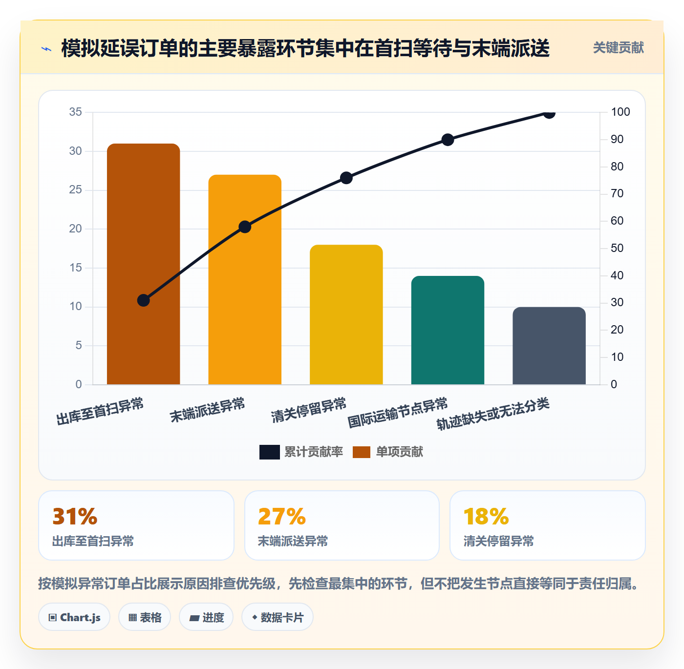 跨境电商实施路径：跨境物流如何完成数据复盘