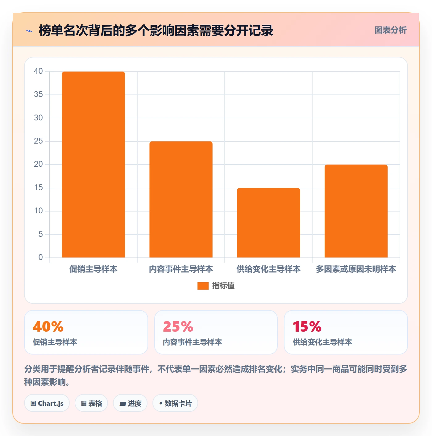 电商数据查询网站场景解析：平台榜单中的落地案例怎么处理