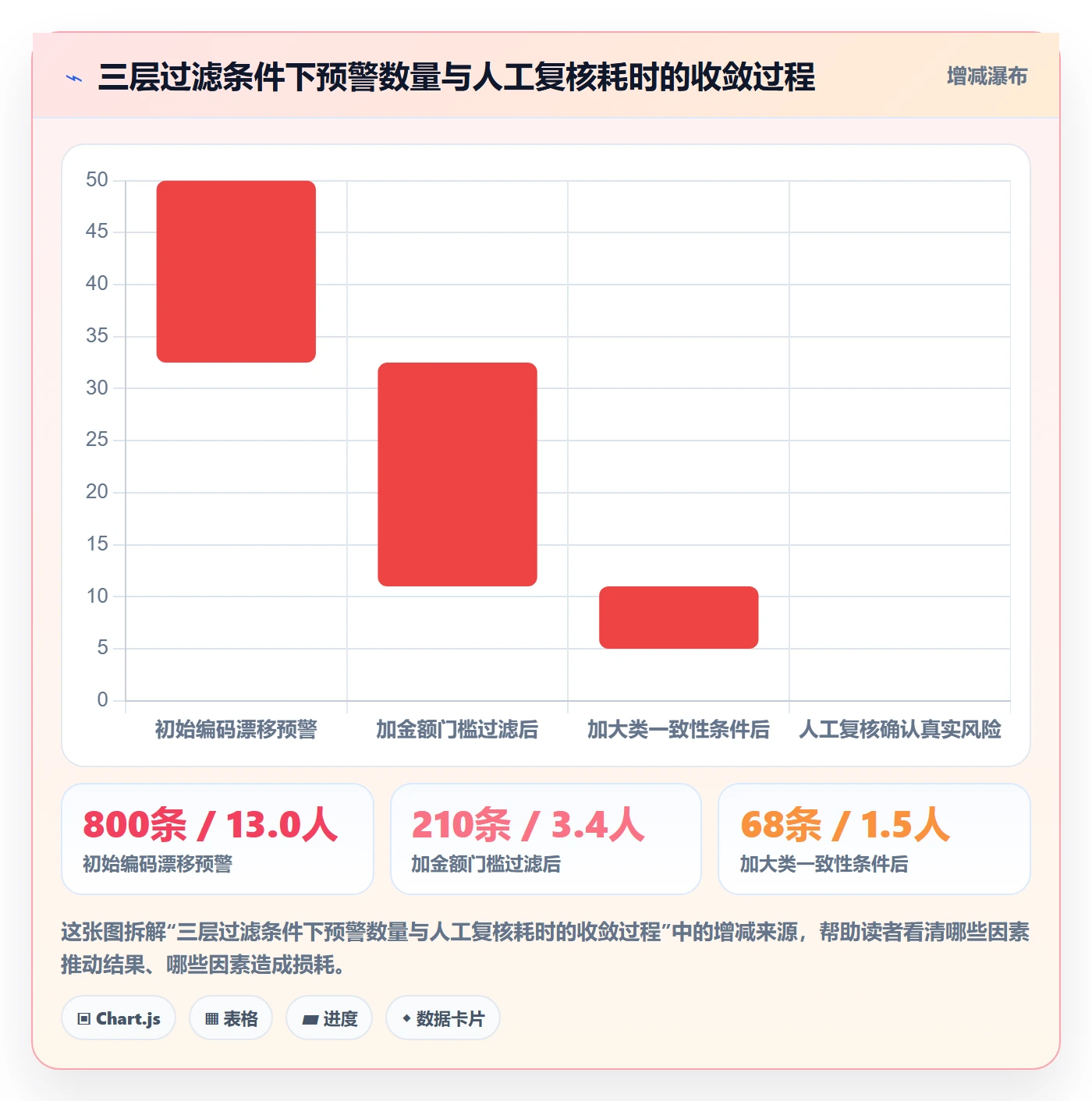 外贸数据分析平台检查方法:通过商品编码评估风险排查质量