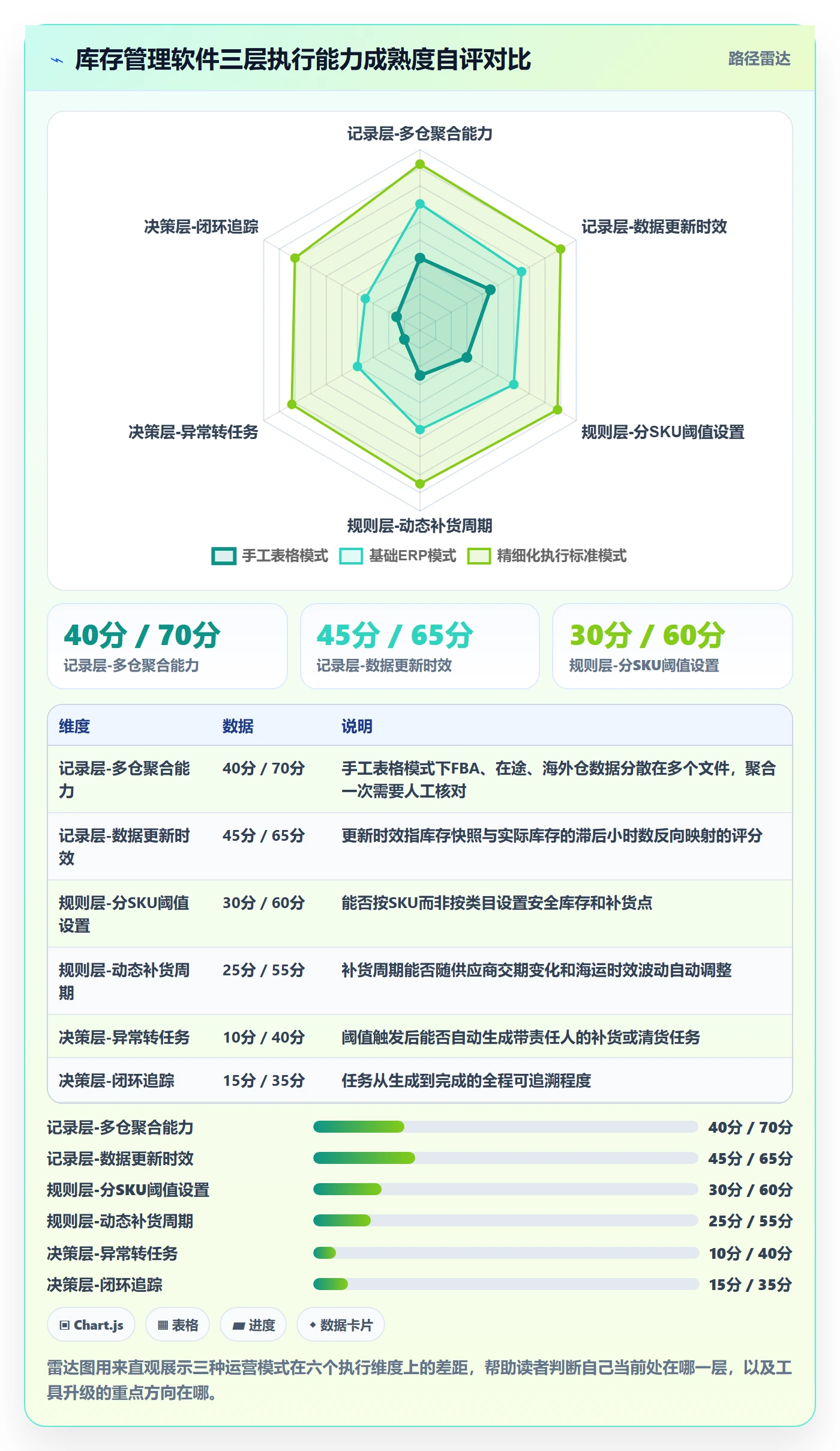 亚马逊软件执行标准：库存管理环节如何体现精细化运营